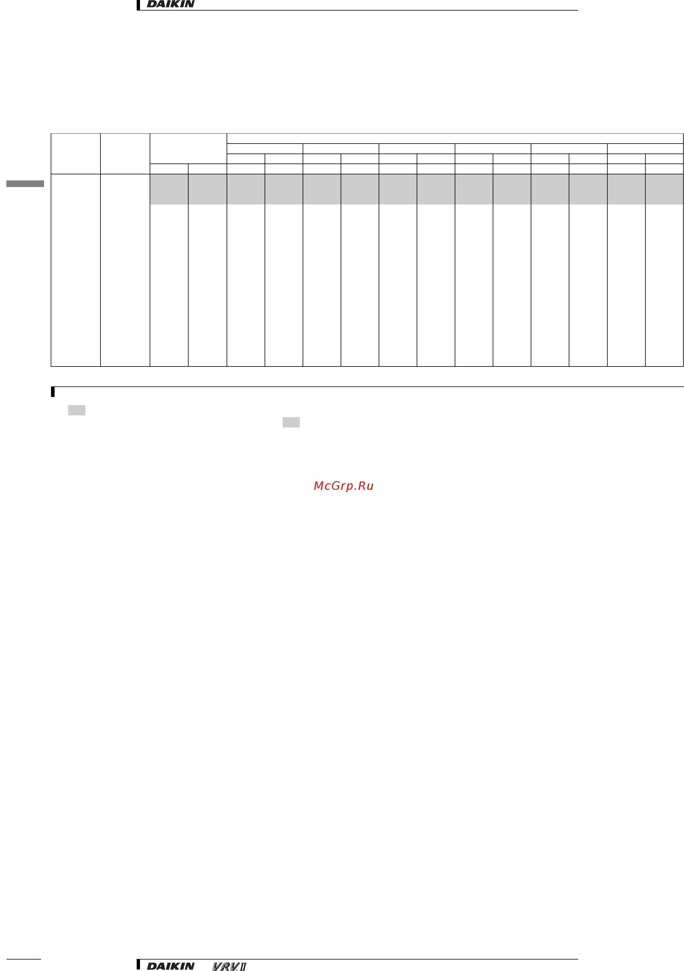 Daikin RXYQ22M7W1B [113/182] Capacity tables