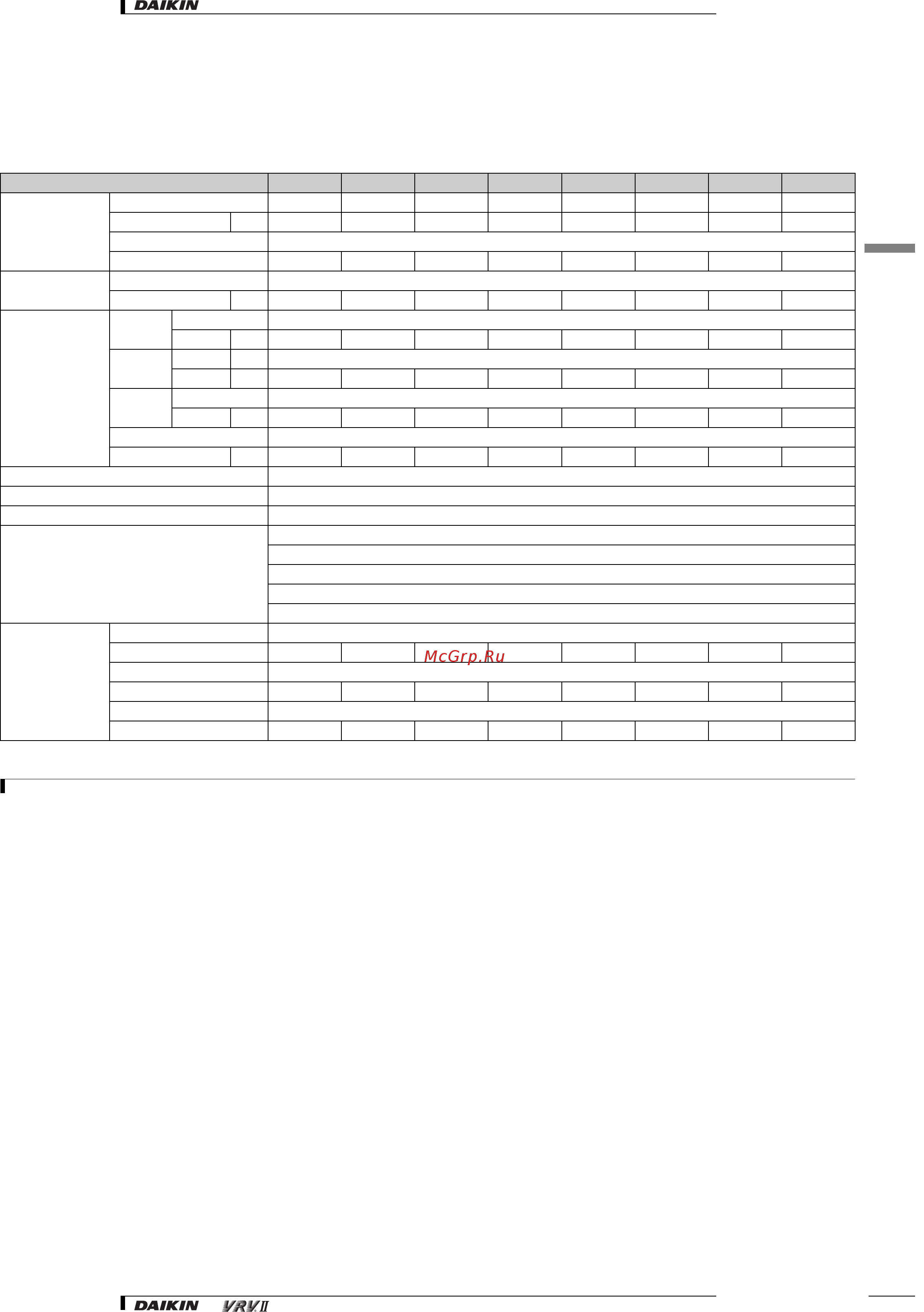 Daikin RXYQ16M7W1B [12/182] Specifications