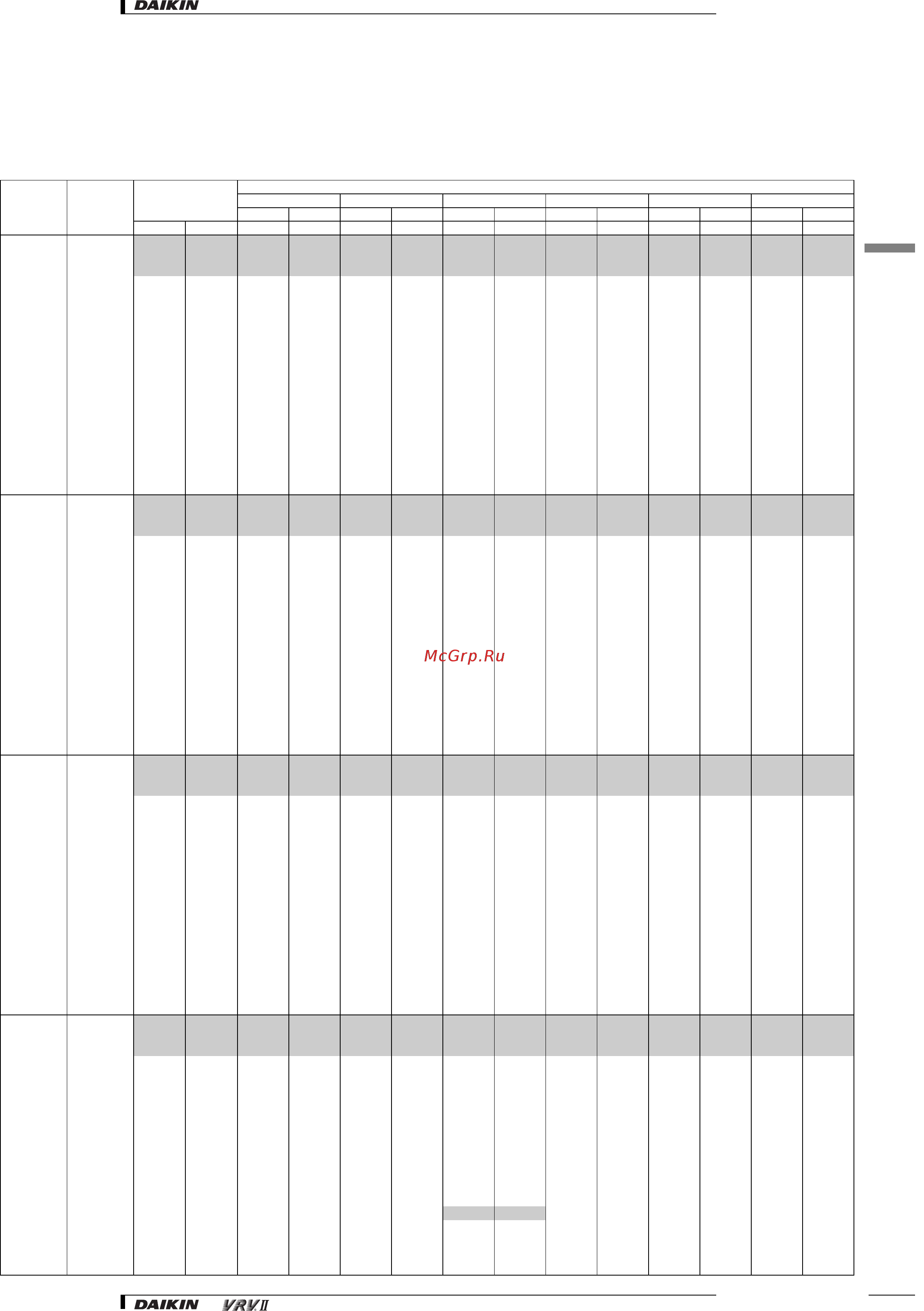 Daikin RXYQ22M7W1B [126/182] Capacity tables