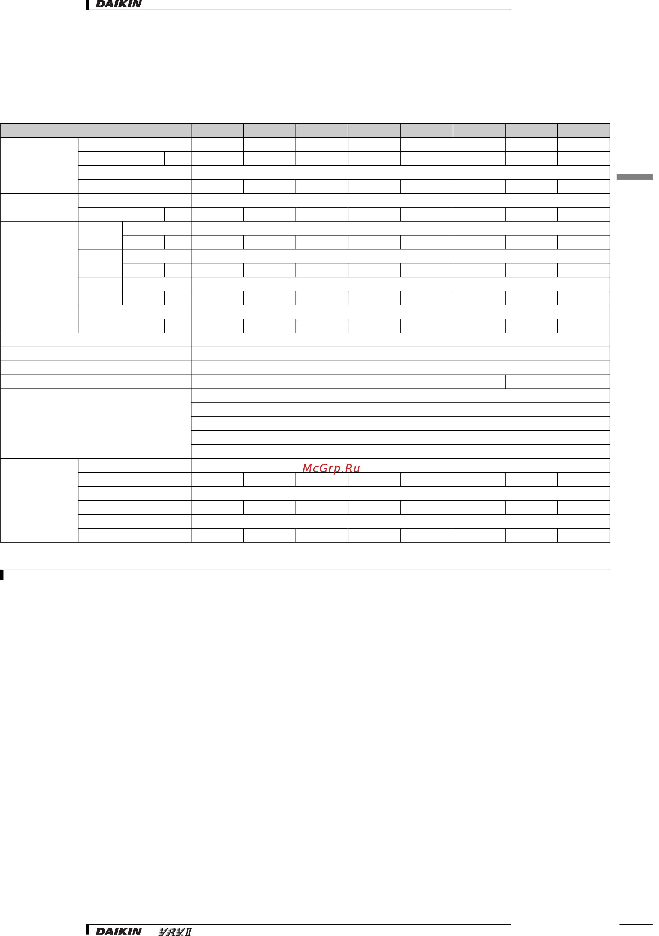 Daikin RXYQ24M8W1B [14/182] Specifications