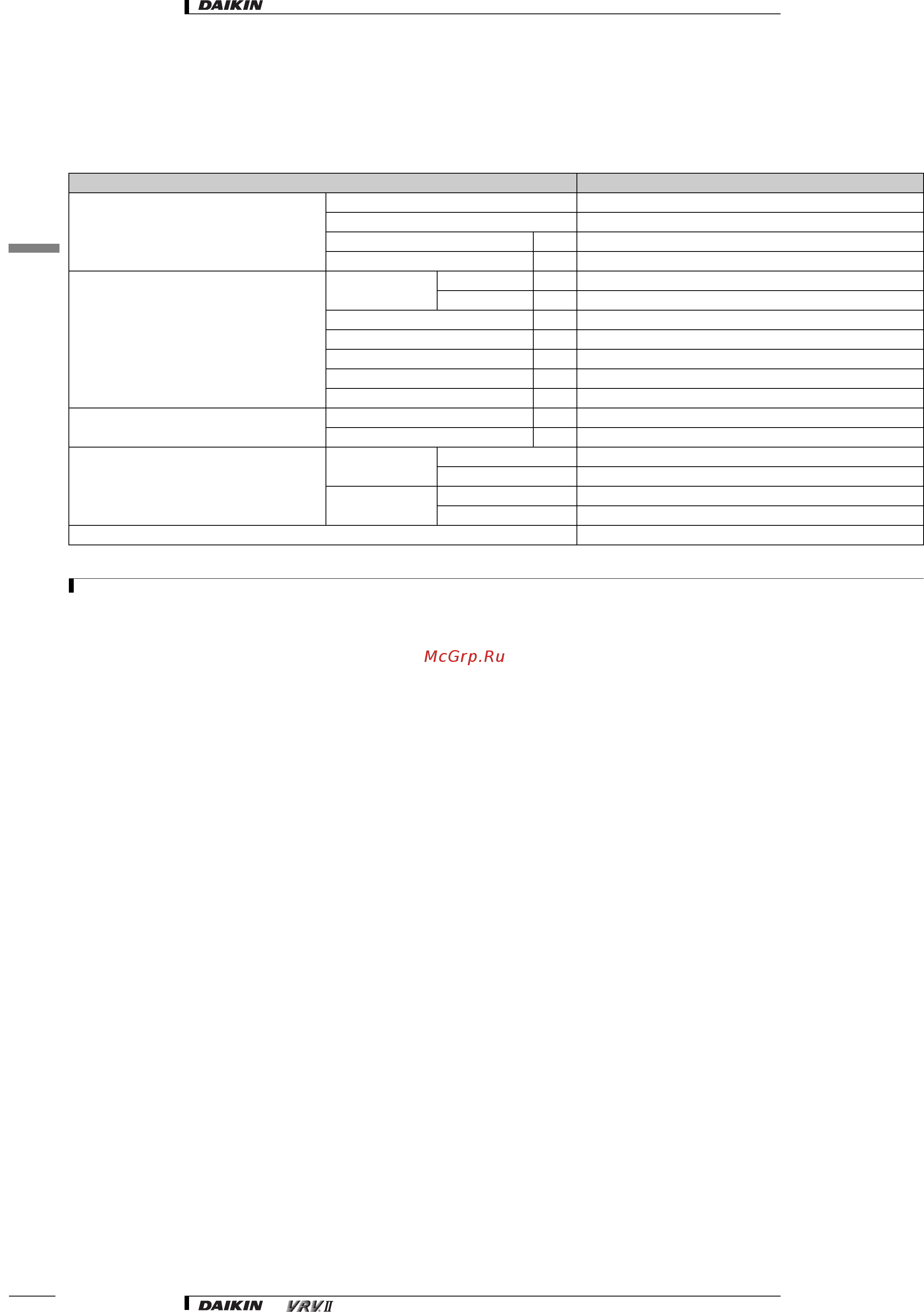 Daikin RXYQ16M7W1B [15/182] 3 electrical specification
