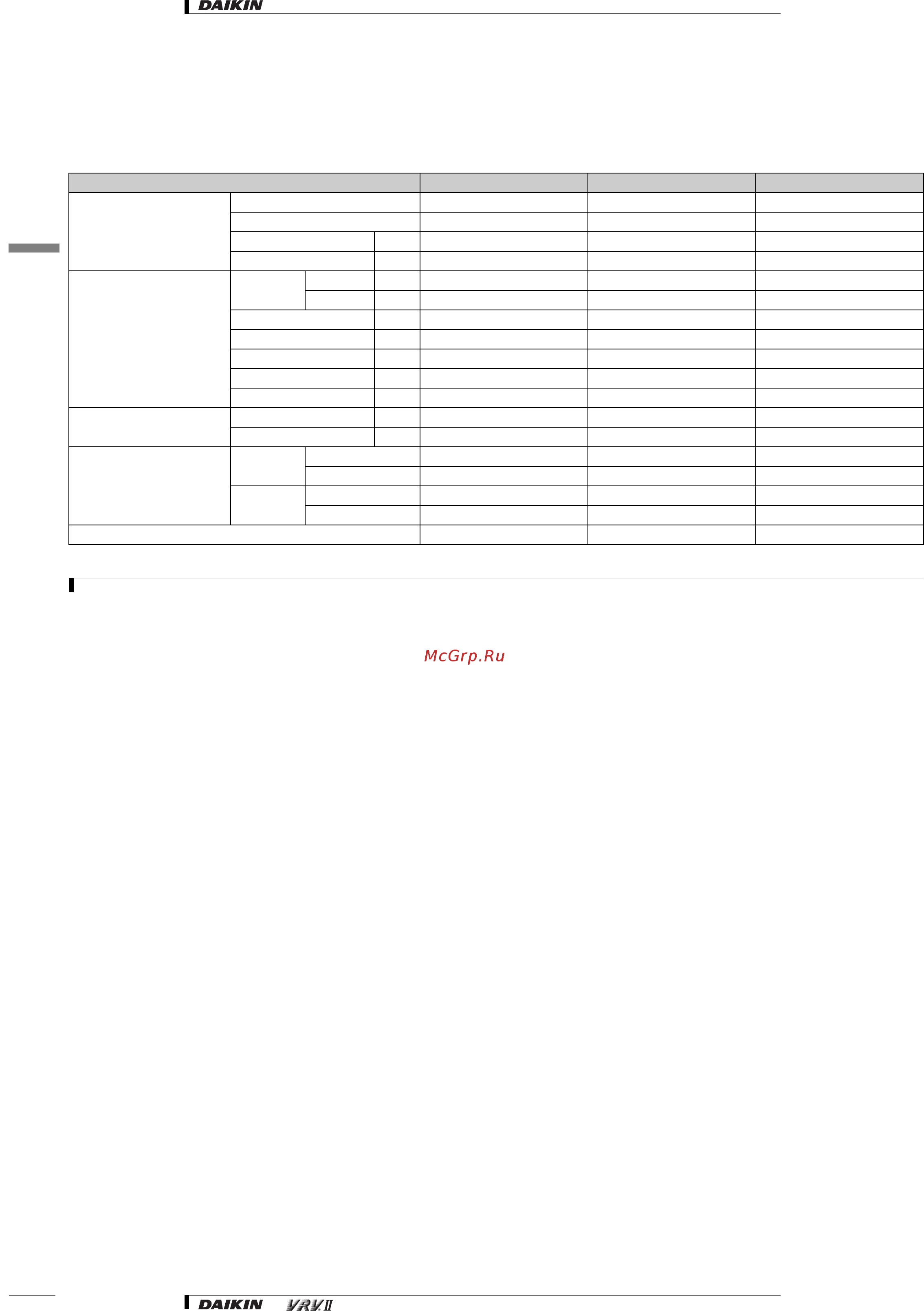 Daikin RXYQ16M7W1B [17/182] Specifications