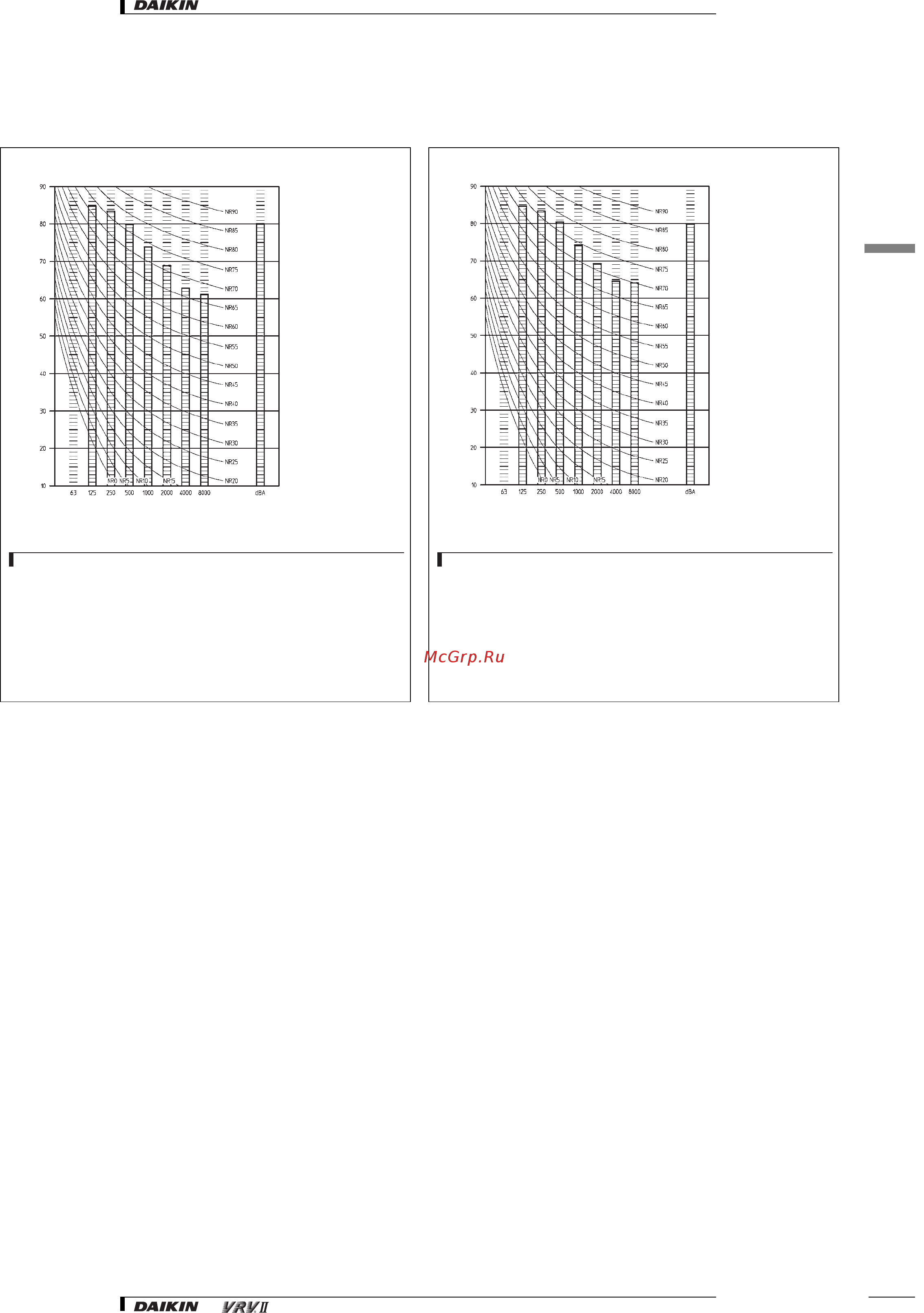 Daikin RXYQ22M7W1B [180/182] Sound level