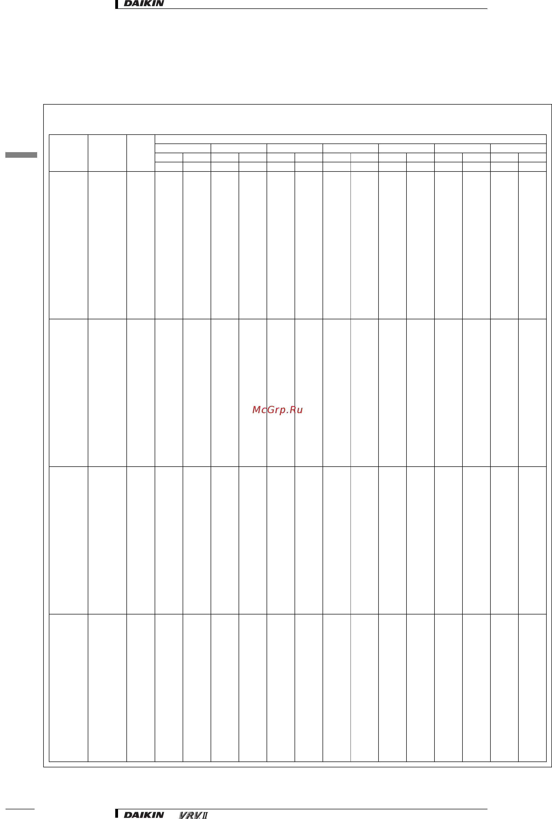 Daikin RXYQ22M7W1B [33/182] Capacity tables