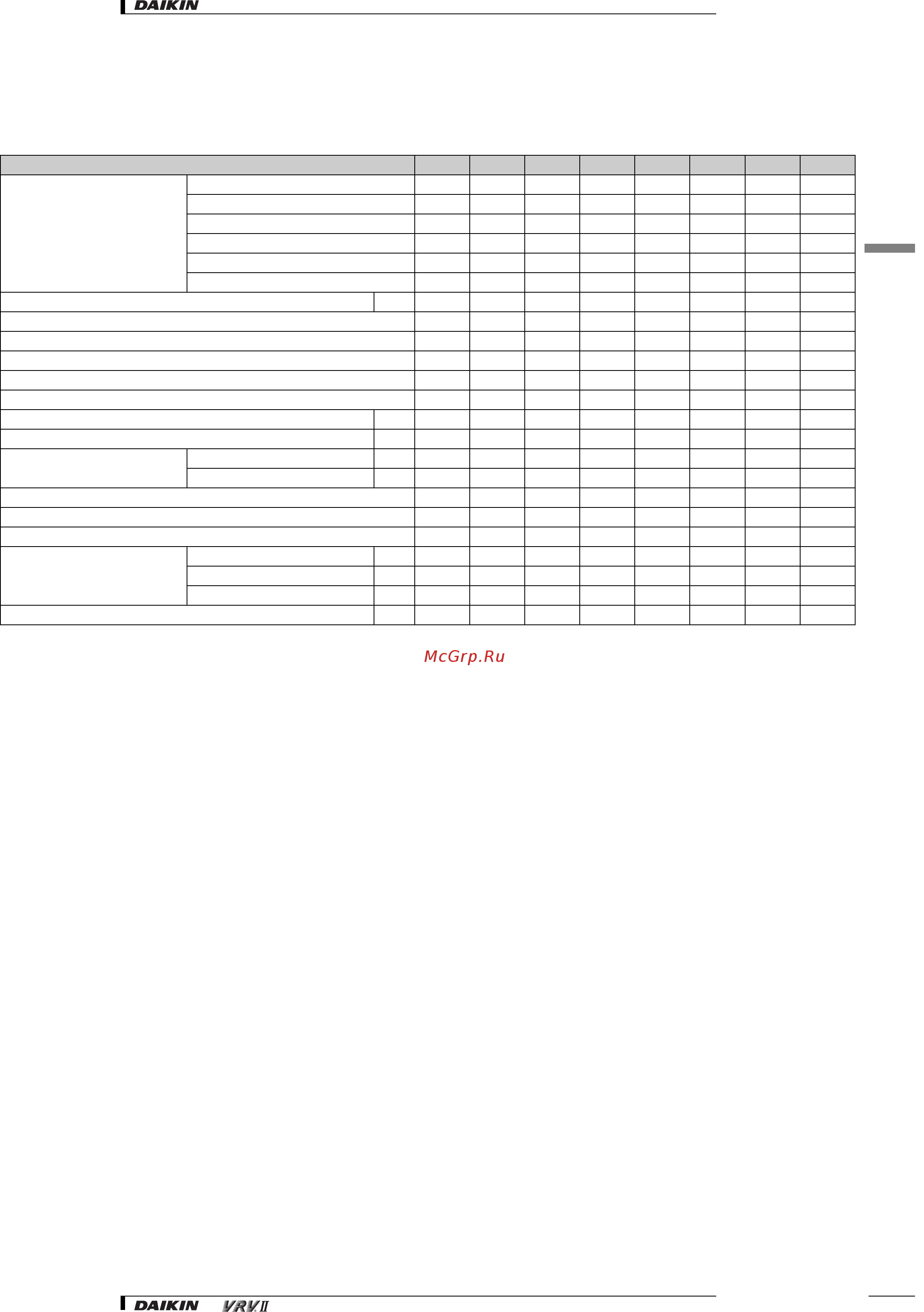 Daikin RXYQ16M7W1B [4/182] Specifications
