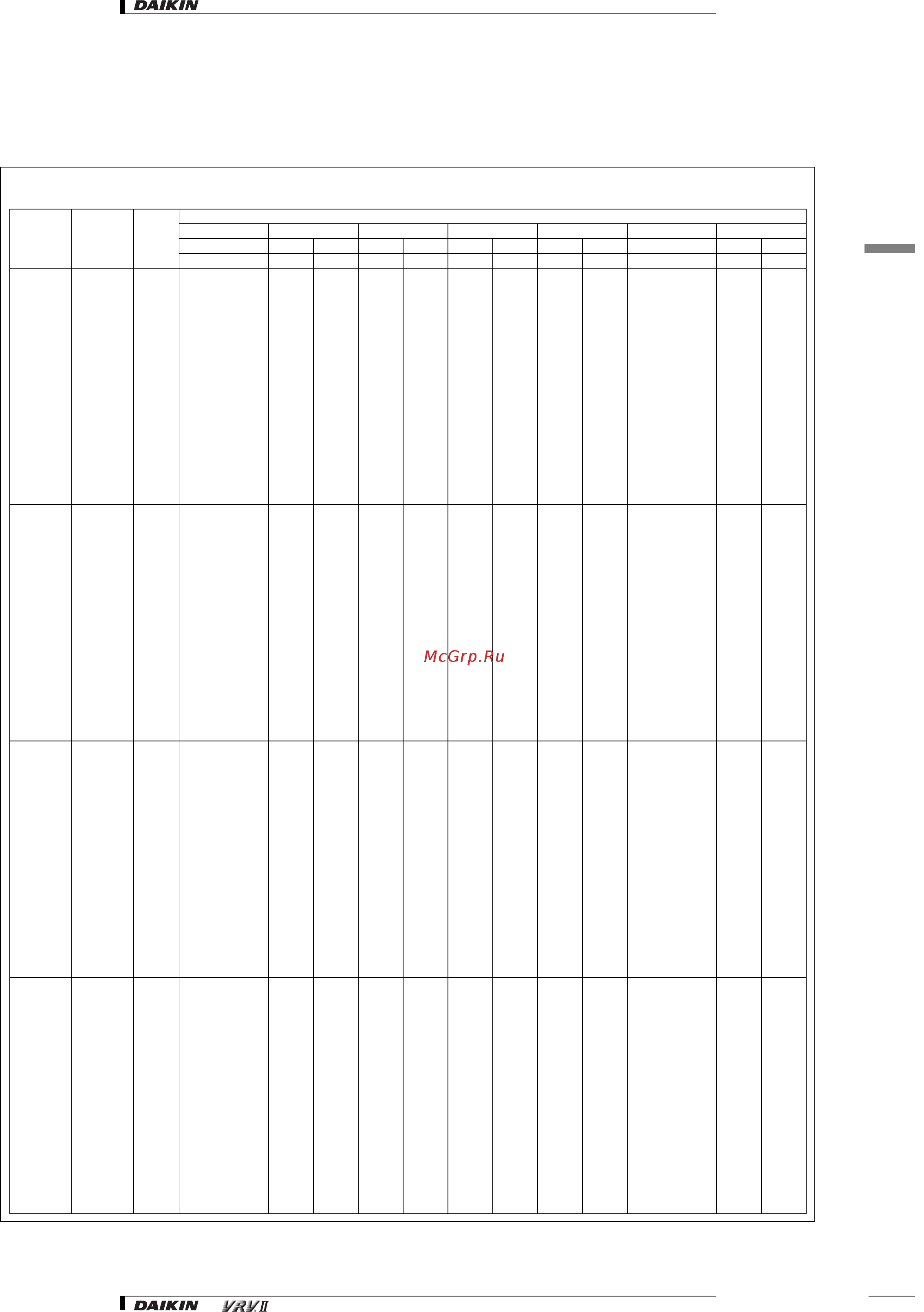 Daikin RXYQ22M7W1B [40/182] Capacity tables
