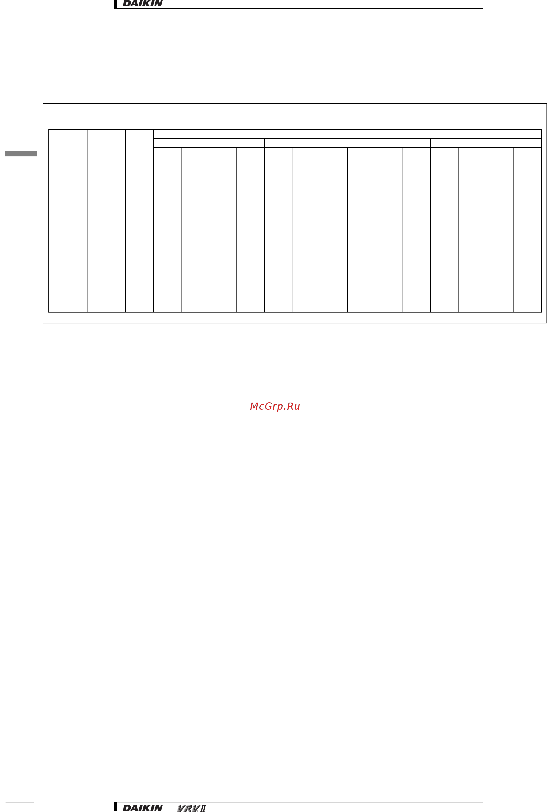 Daikin RXYQ22M7W1B [47/182] Capacity tables