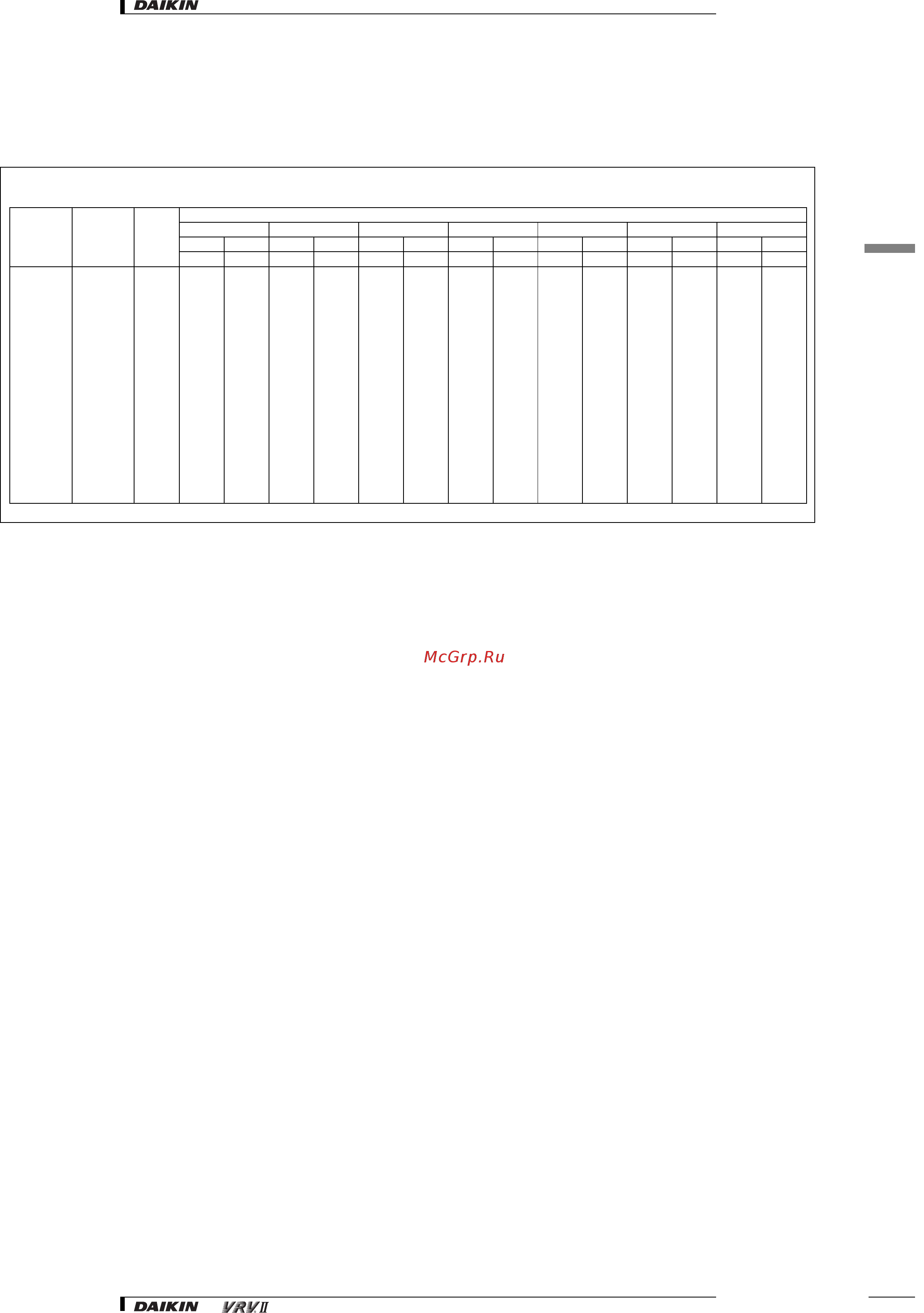 Daikin RXYQ22M7W1B [62/182] 1 cooling capacity