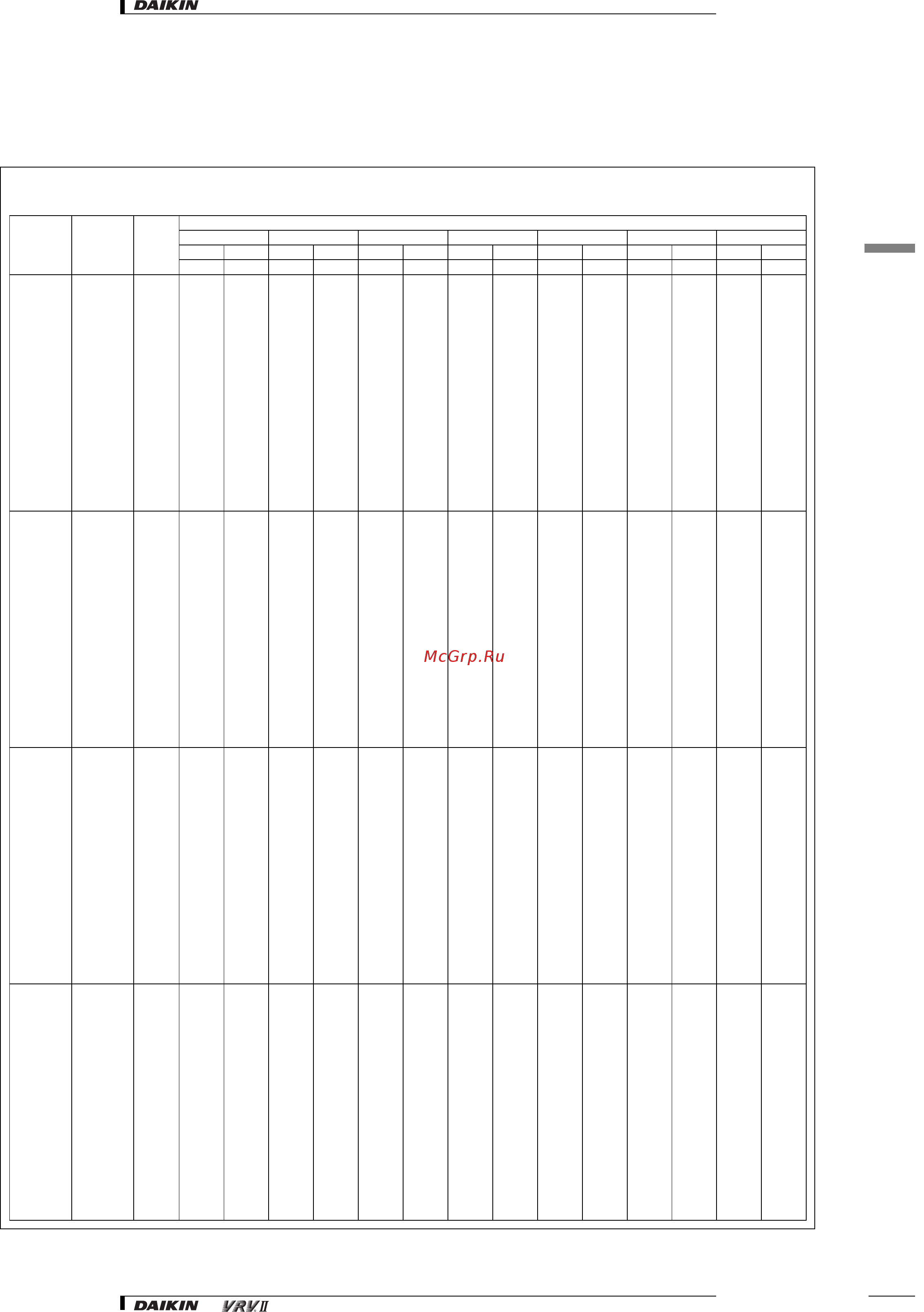 Daikin RXYQ22M7W1B [66/182] Capacity tables
