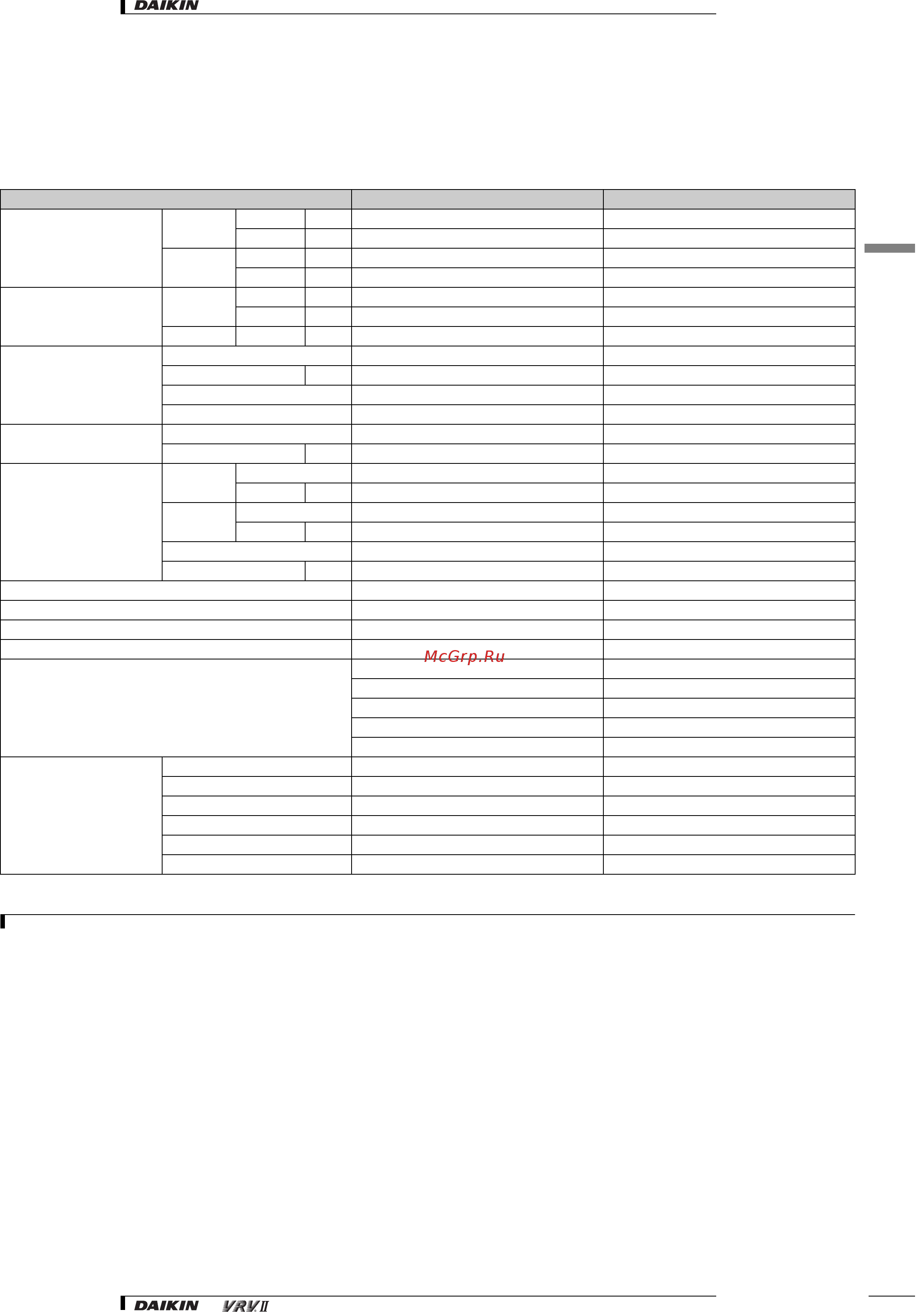 Daikin RXYQ16M7W1B [8/182] Specifications