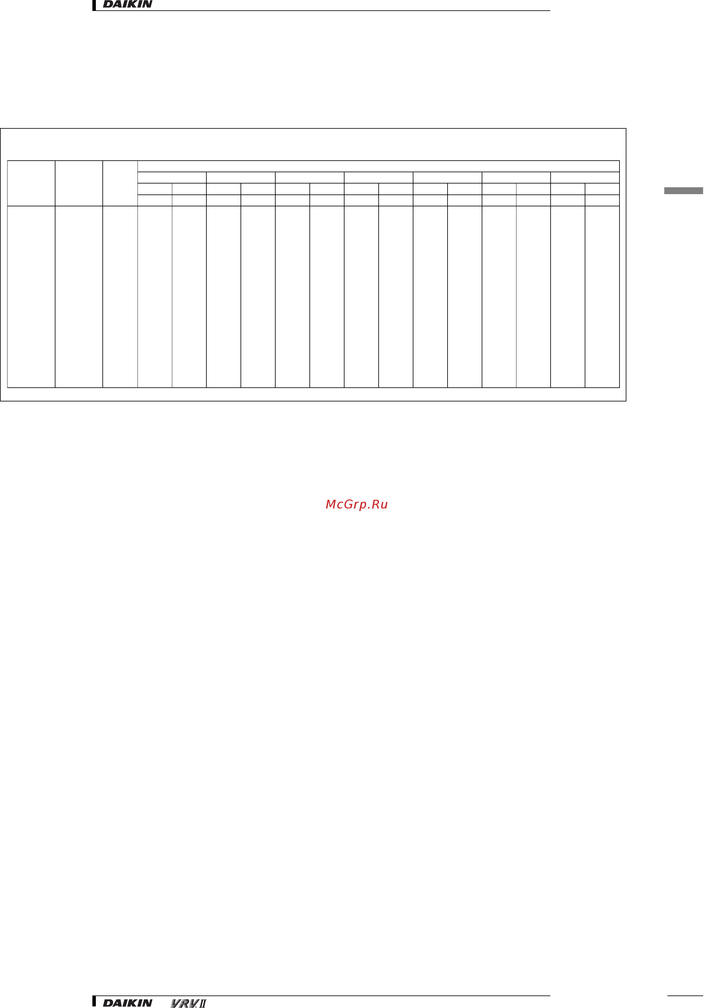 Daikin RXYQ16M7W1B [80/182] Capacity tables