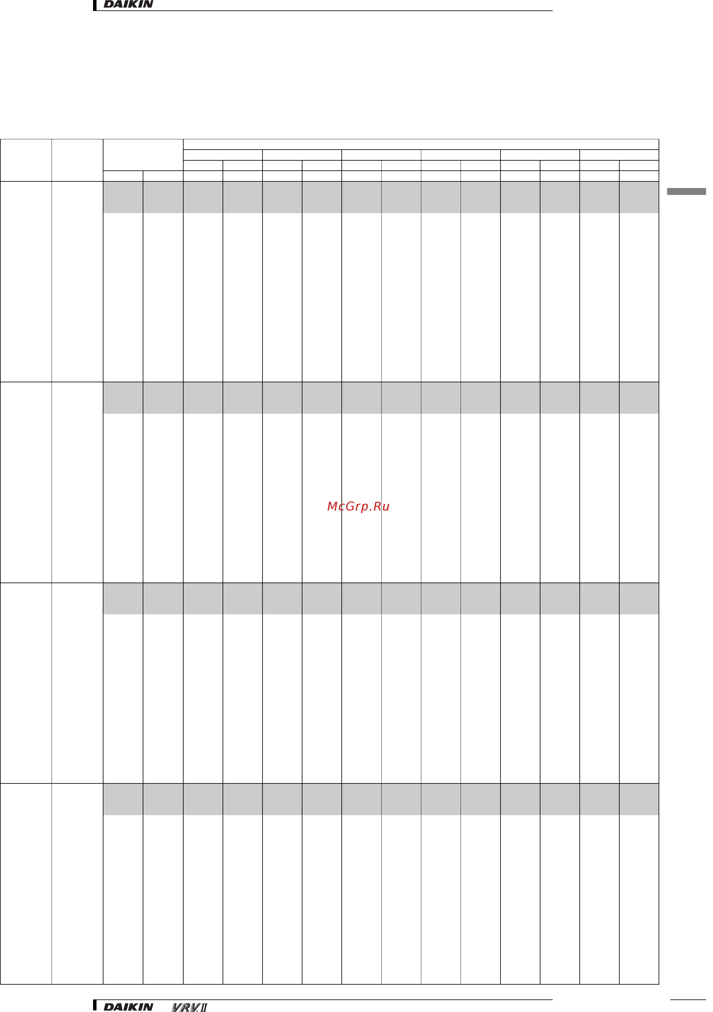 Daikin RXYQ22M7W1B [88/182] Capacity tables