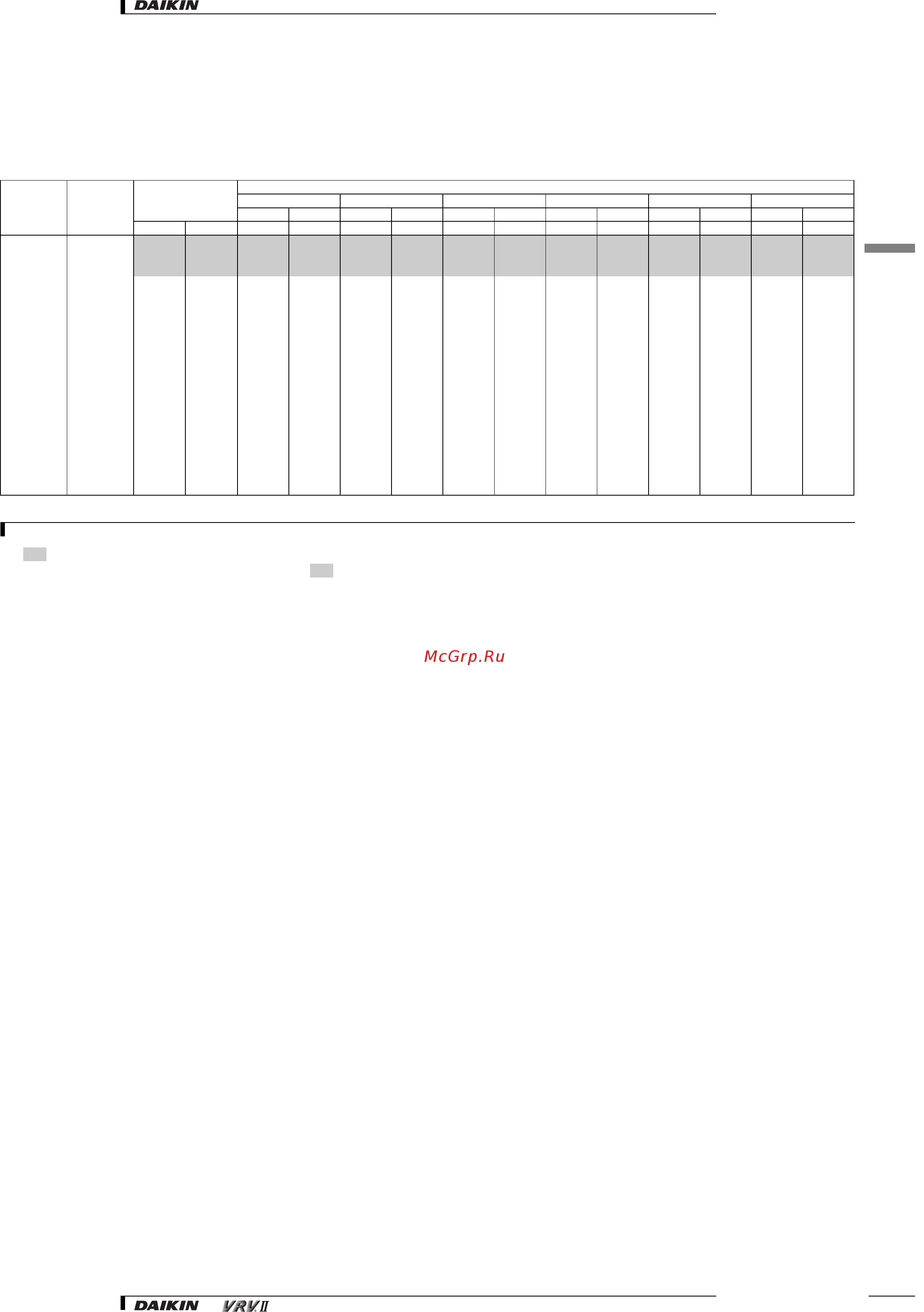Daikin RXYQ22M7W1B [92/182] Capacity tables