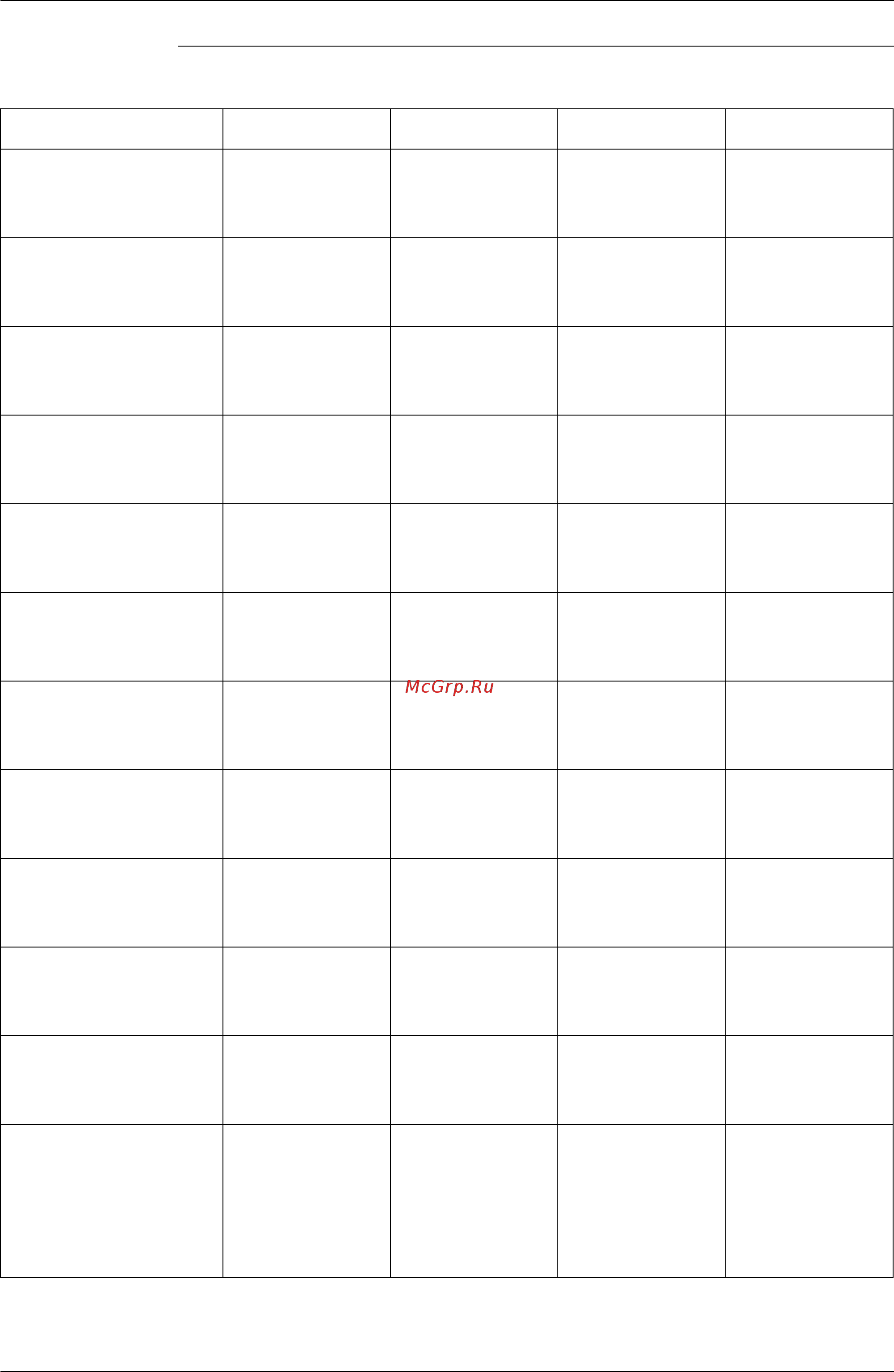 Daikin RXY8MY1E [85/256] Характеристики термистора температура сопротивление