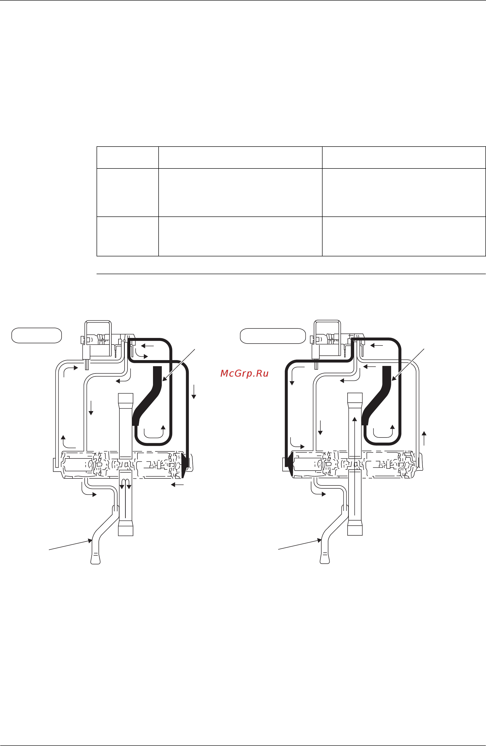 Daikin RX46MTLE [94/256] Принцип работы клапана