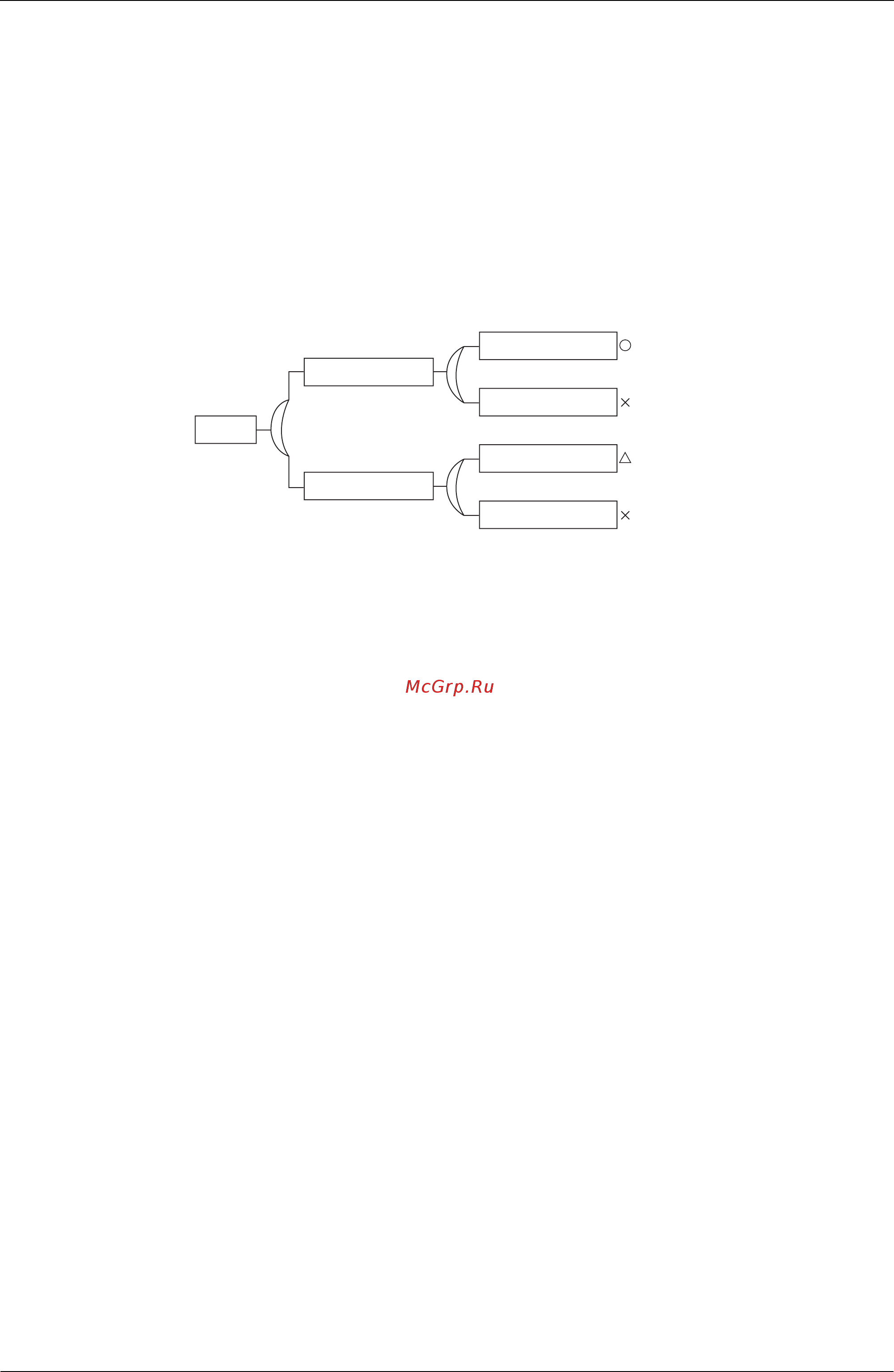 Daikin RX36MY1E [100/255] Malfunction tree analysis fta