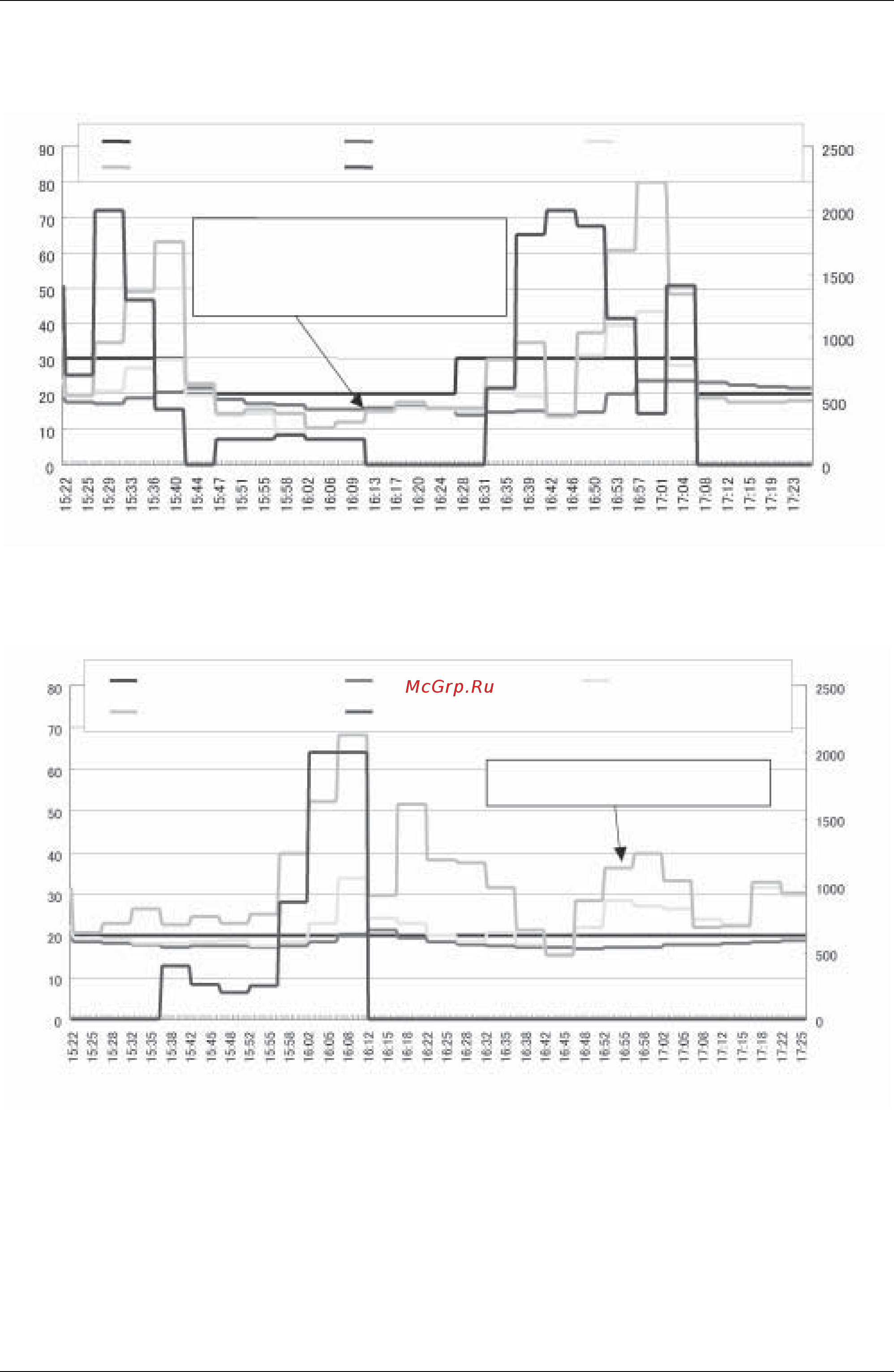 Daikin RX32MYLE [191/255] Graph of indoor unit 2
