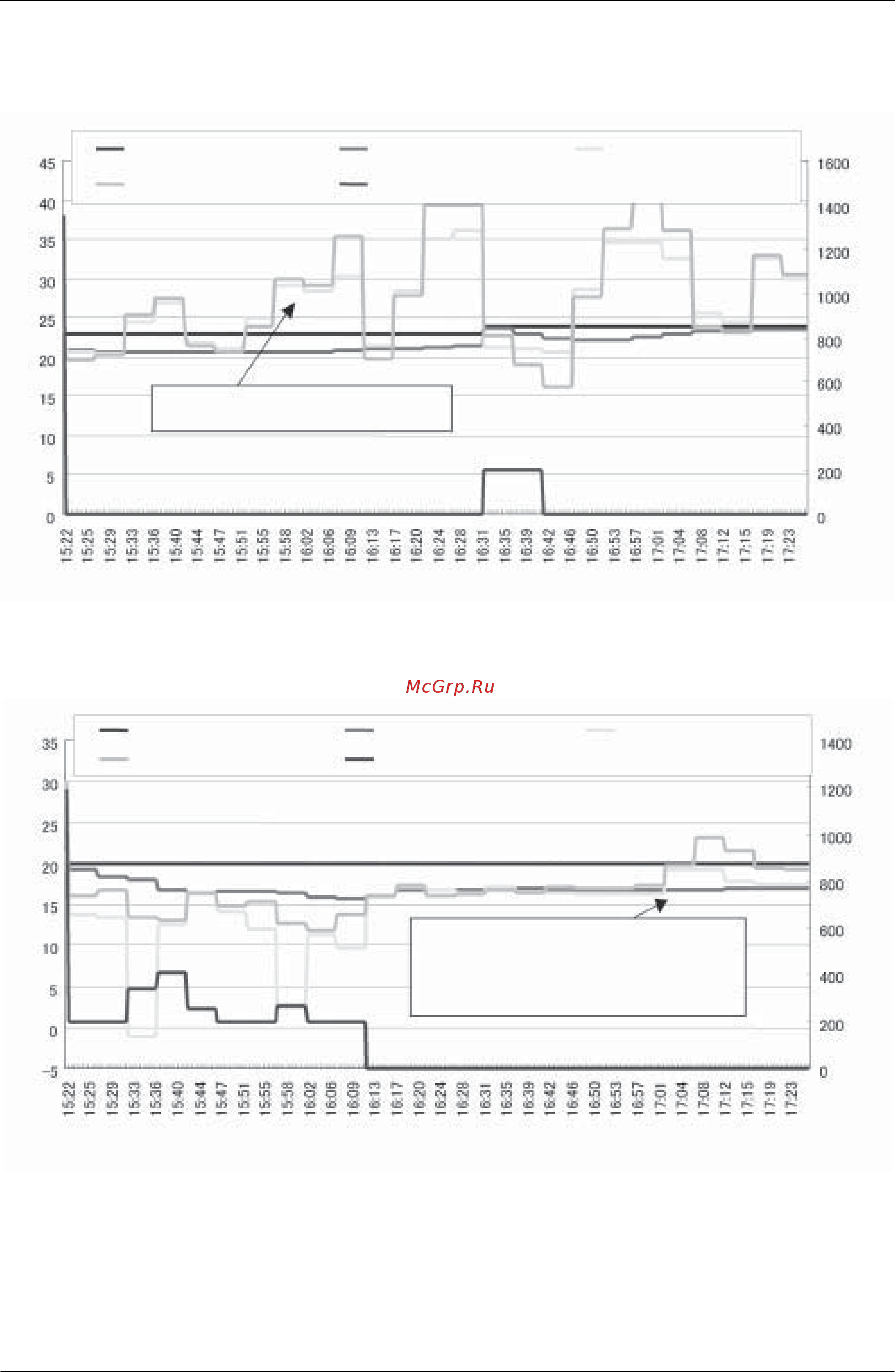 Daikin RX12MY1 [192/255] Graph of indoor unit 4