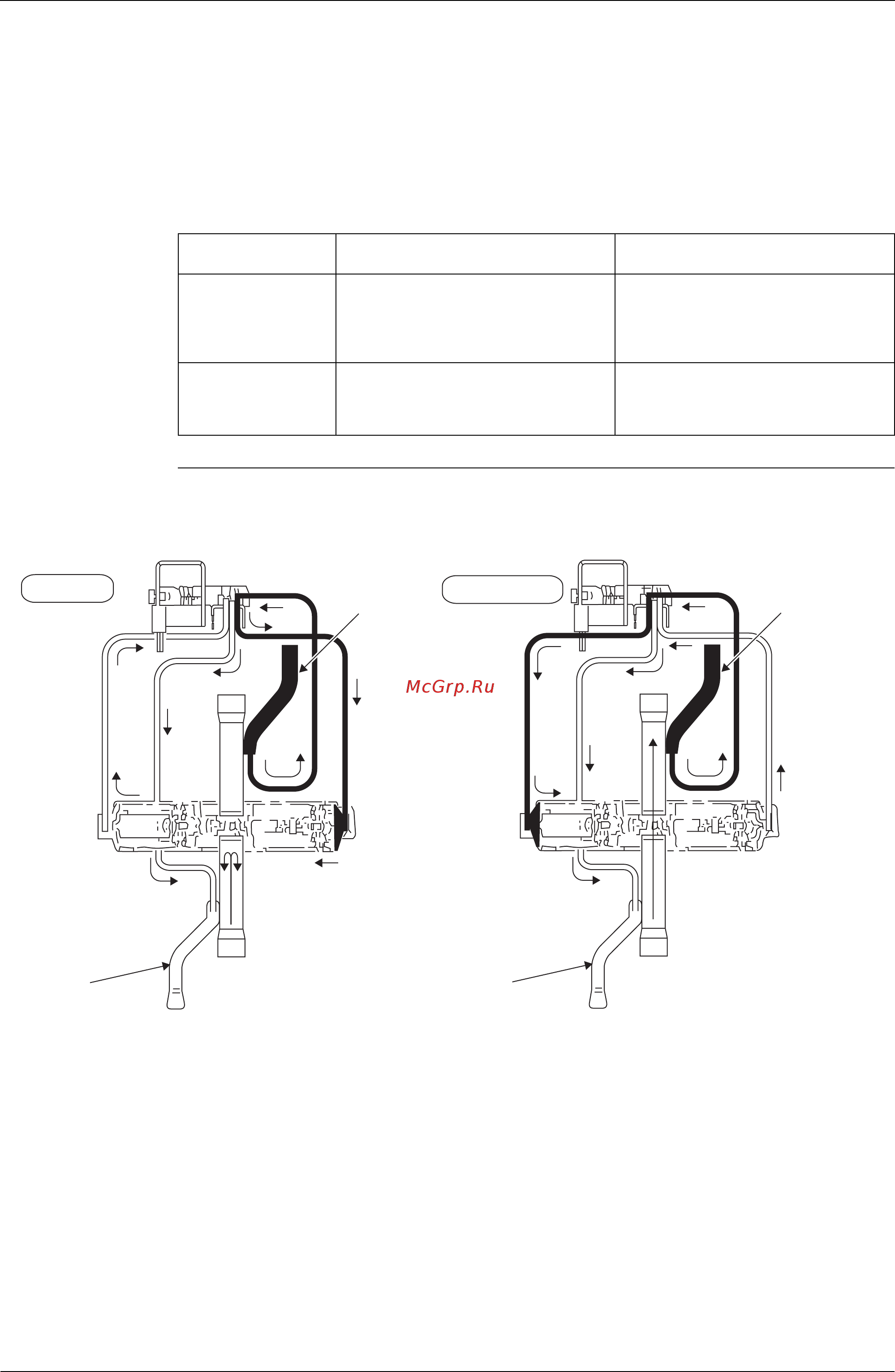 Daikin RX8MY1 [92/255] Structure and operation of two way solenoid valve
