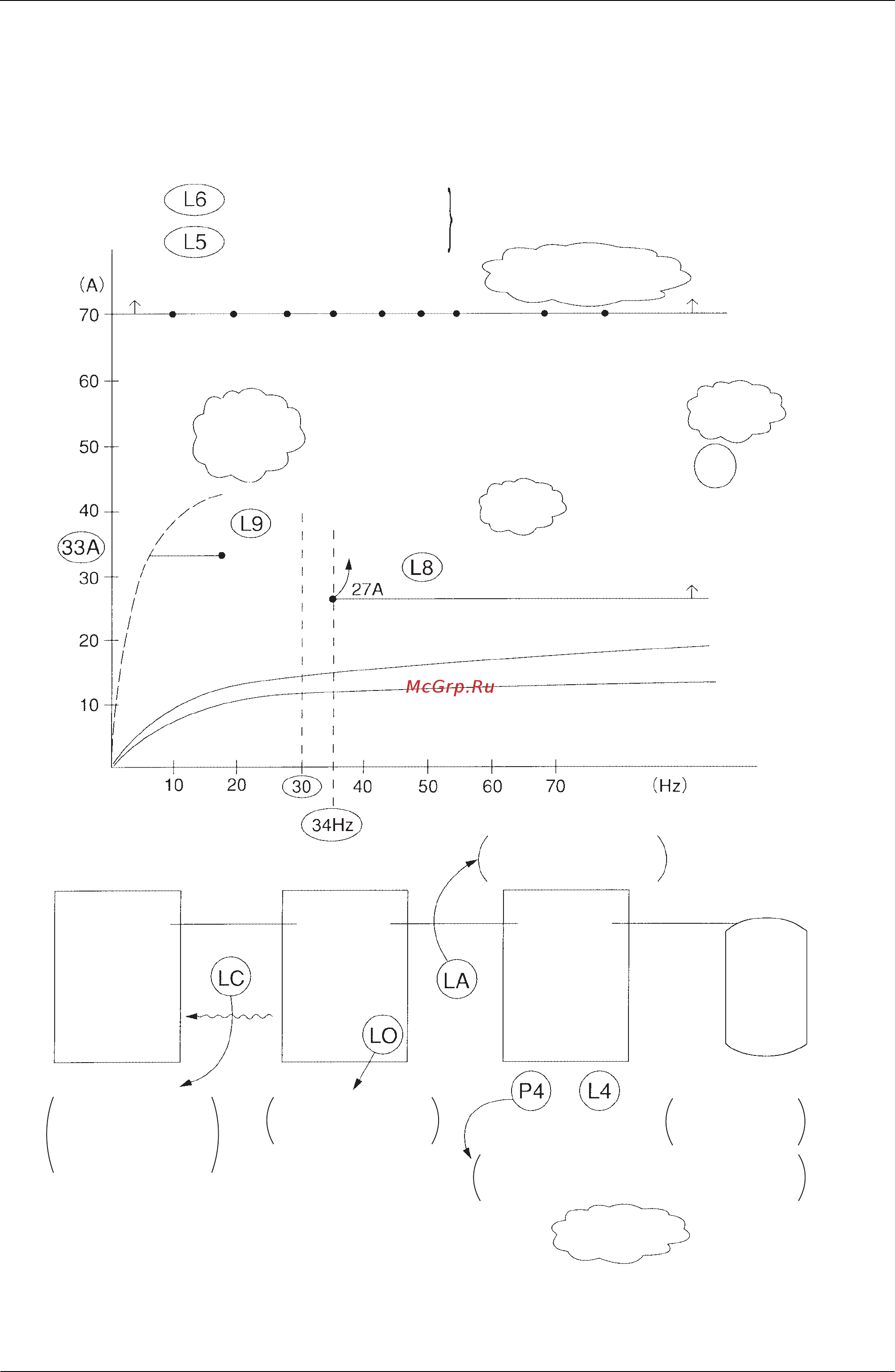 Daikin RX22MYL [94/255] Diagnosis on malfunction code of inverter system