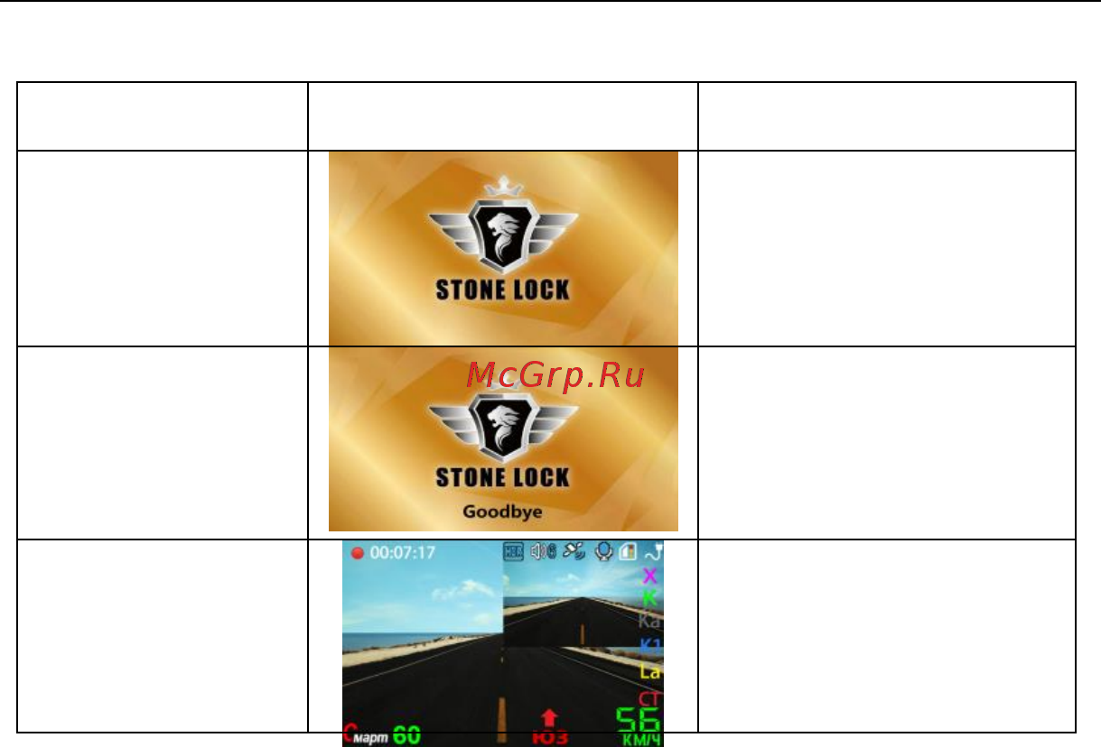 Stonelock MERU [22/52] Функции отображаемые на дисплее