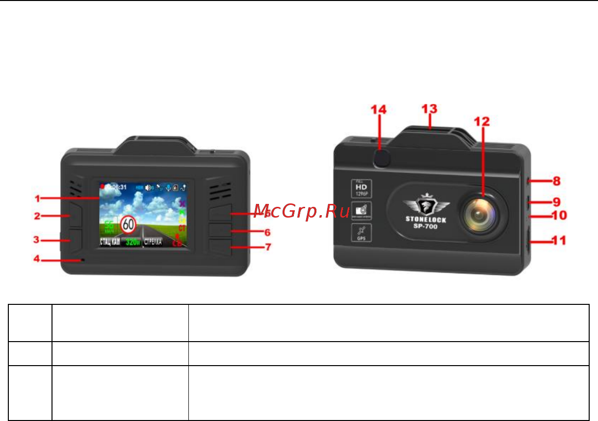 Stonelock SP-700 [15/53] Описание прибора