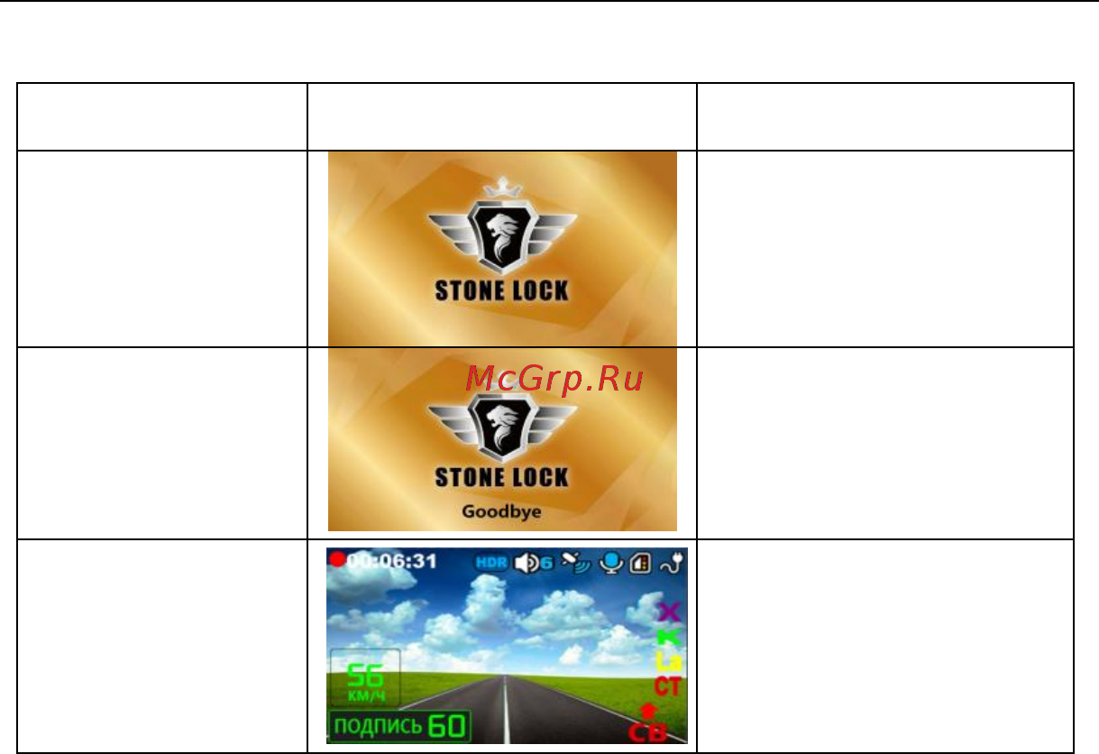 Stonelock SP-700 [22/53] Функции отображаемые на дисплее
