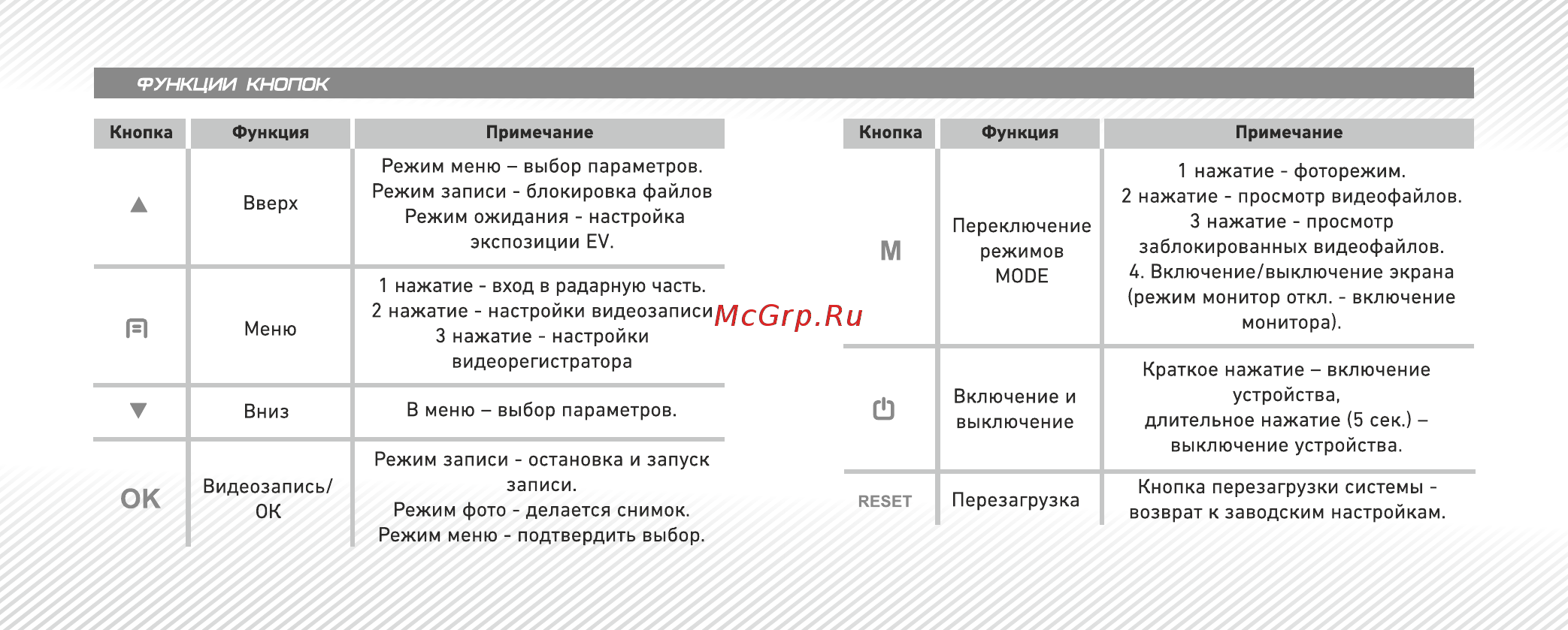 Viper A70 [5/27] Страница 5