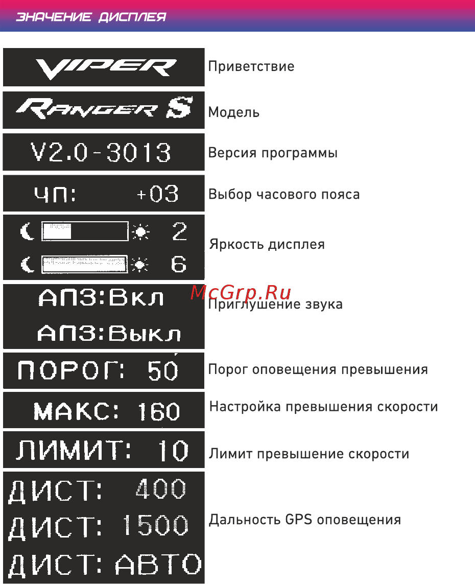 Viper Ranger S [12/20] Страница 12