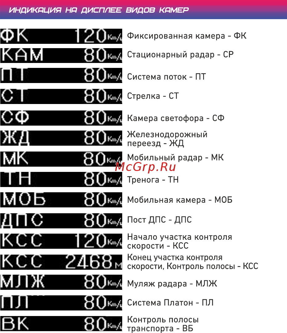 Viper Ranger S [14/20] Страница 14