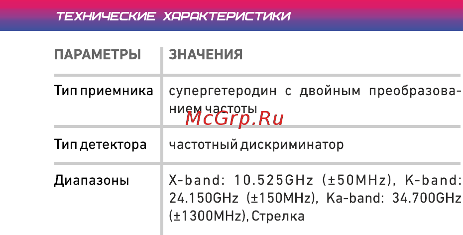 Viper Ranger S [17/20] Страница 17
