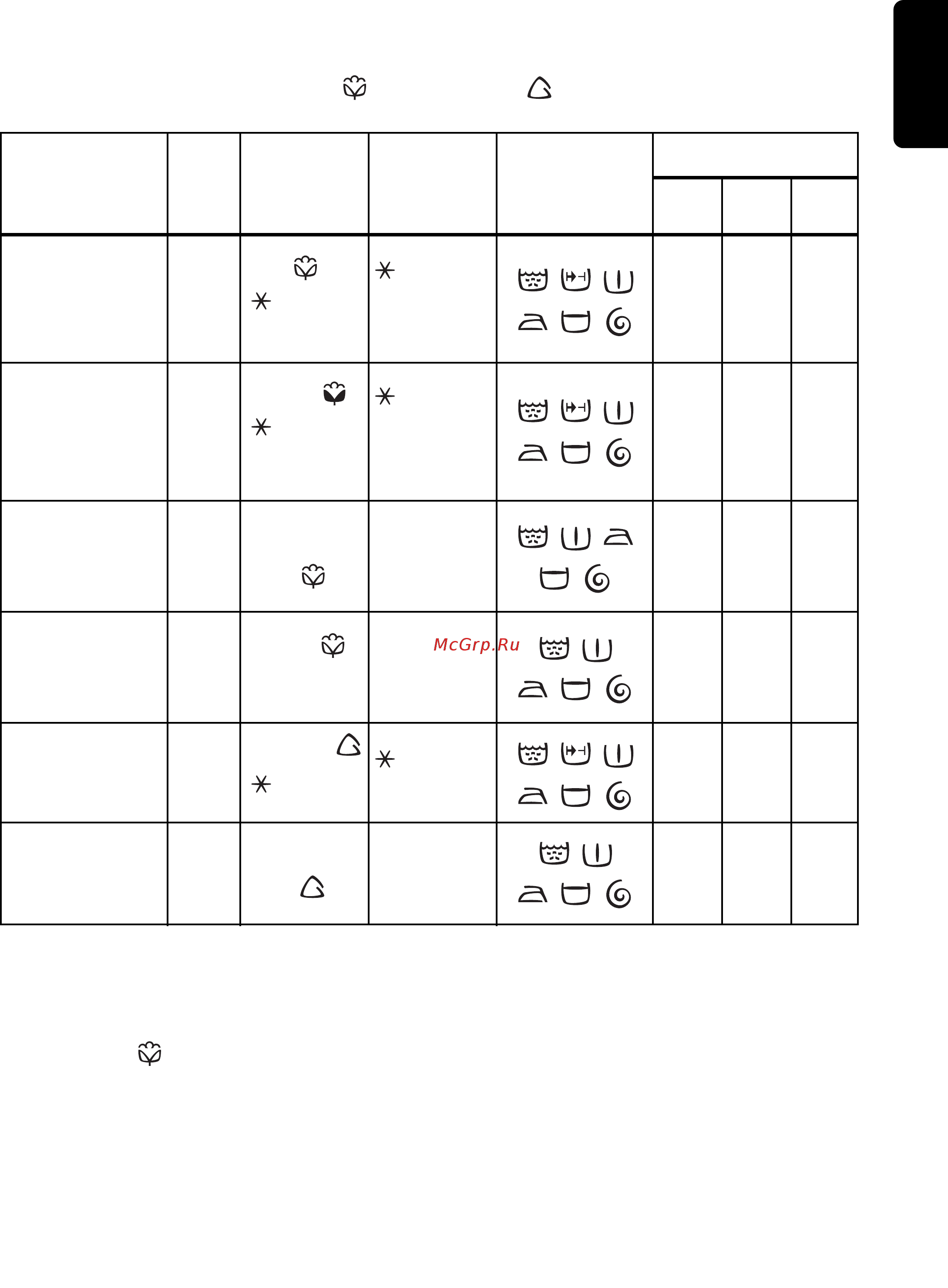 Electrolux EWF 1427 [17/96] Washing programmes