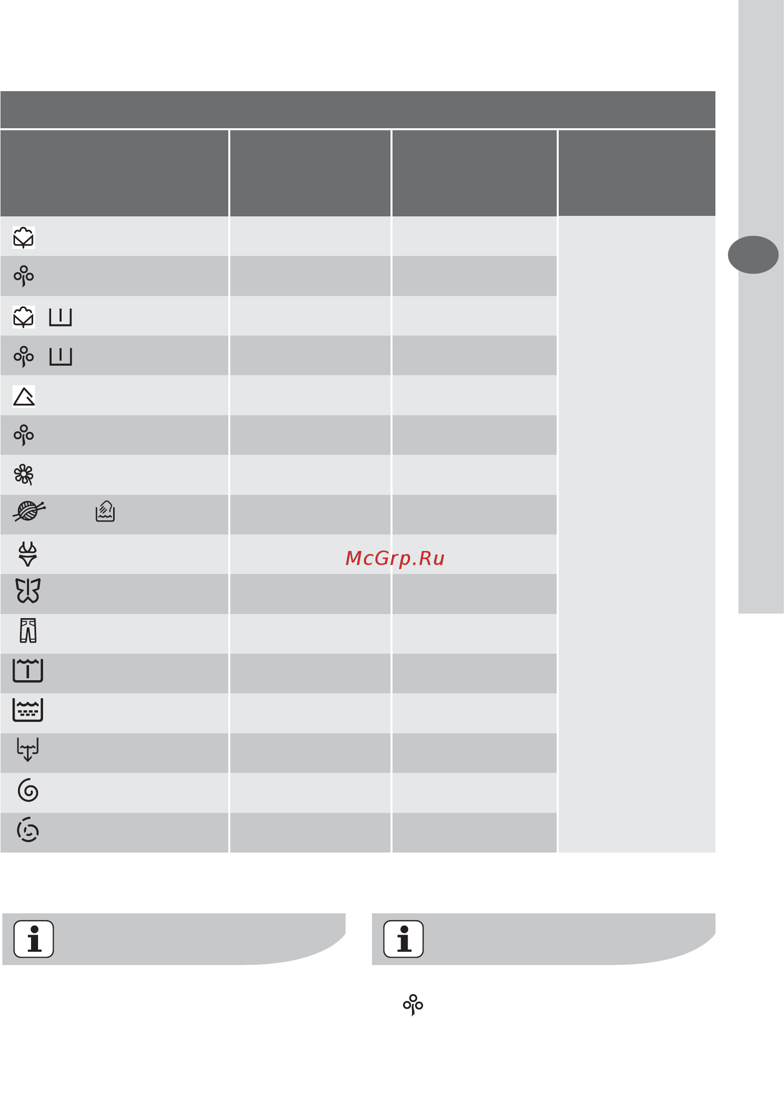 Electrolux EWF 14470 W [69/76] Délka programu v minutách