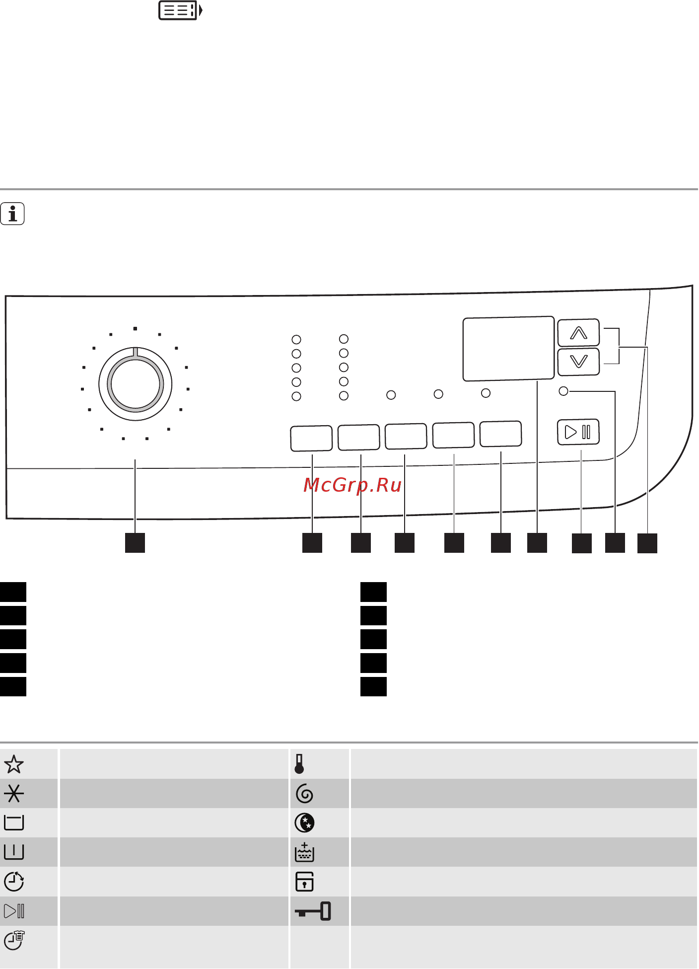 Electrolux EWF 146410 W [5/88] Control panel