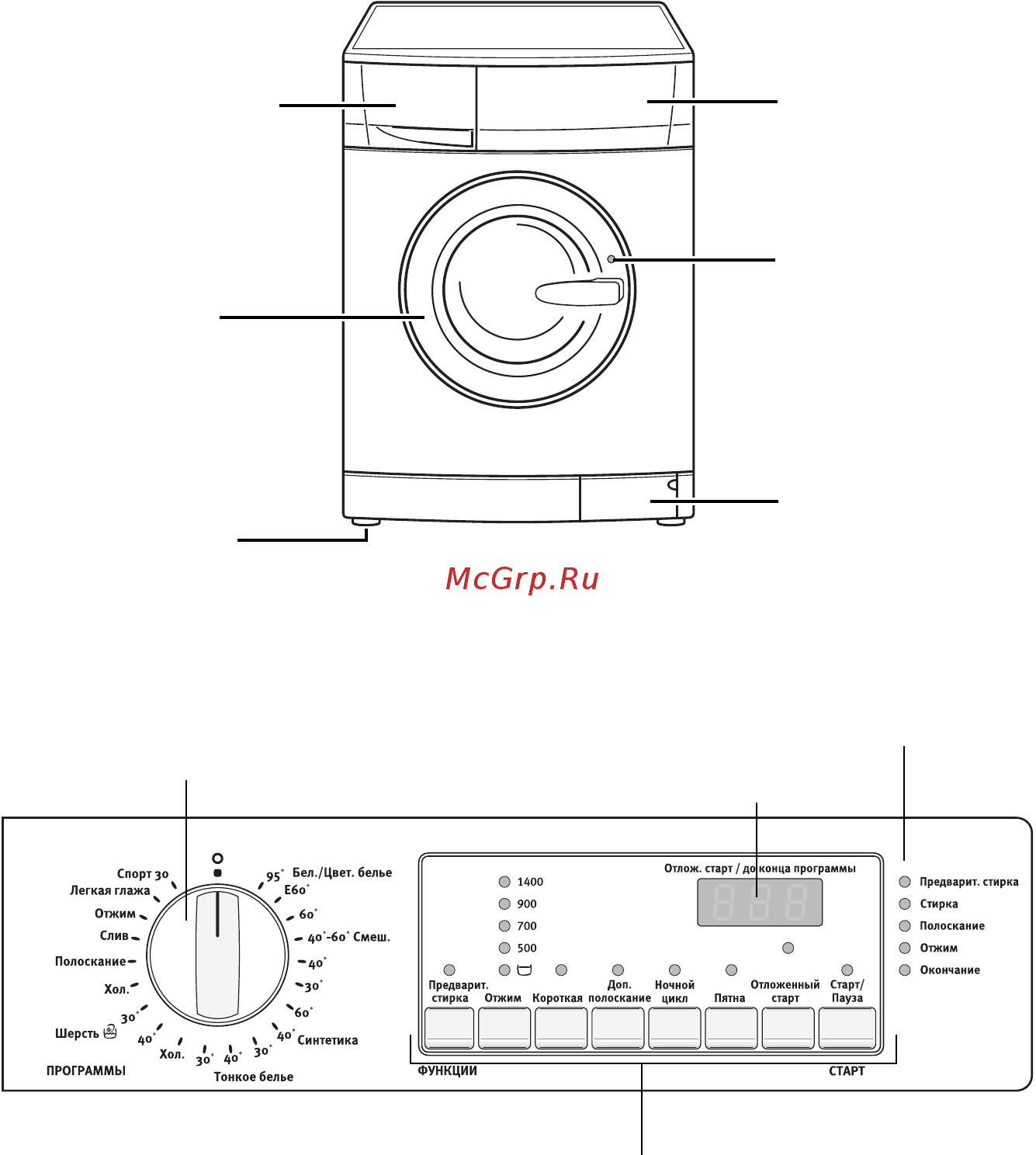 Electrolux EWF 1486 [7/36] Описание машины