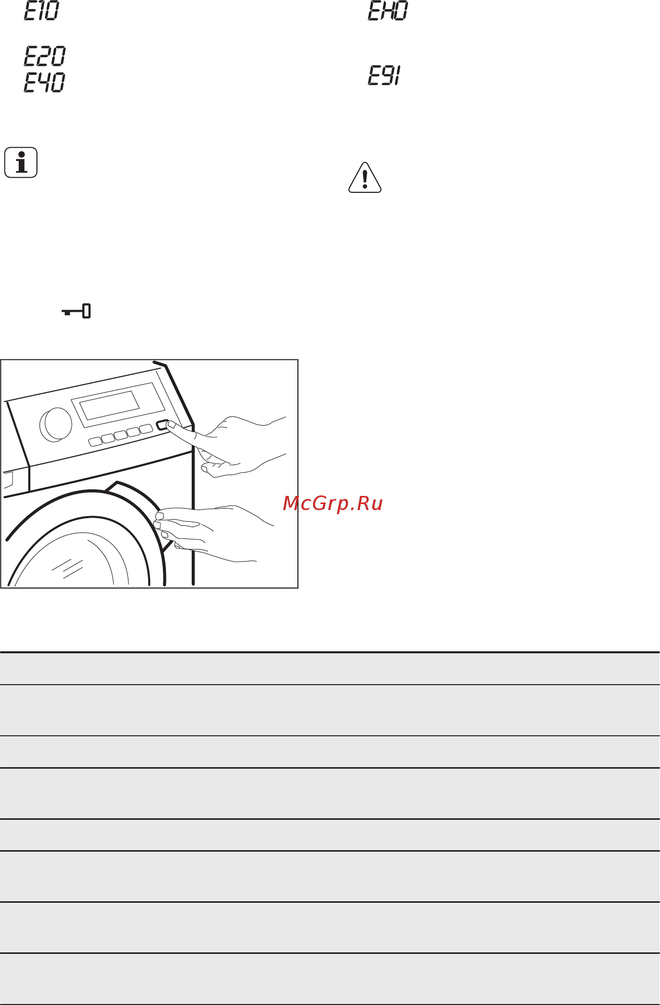 Electrolux EWF 1487 HDW2 [28/32] Возможные неисправности