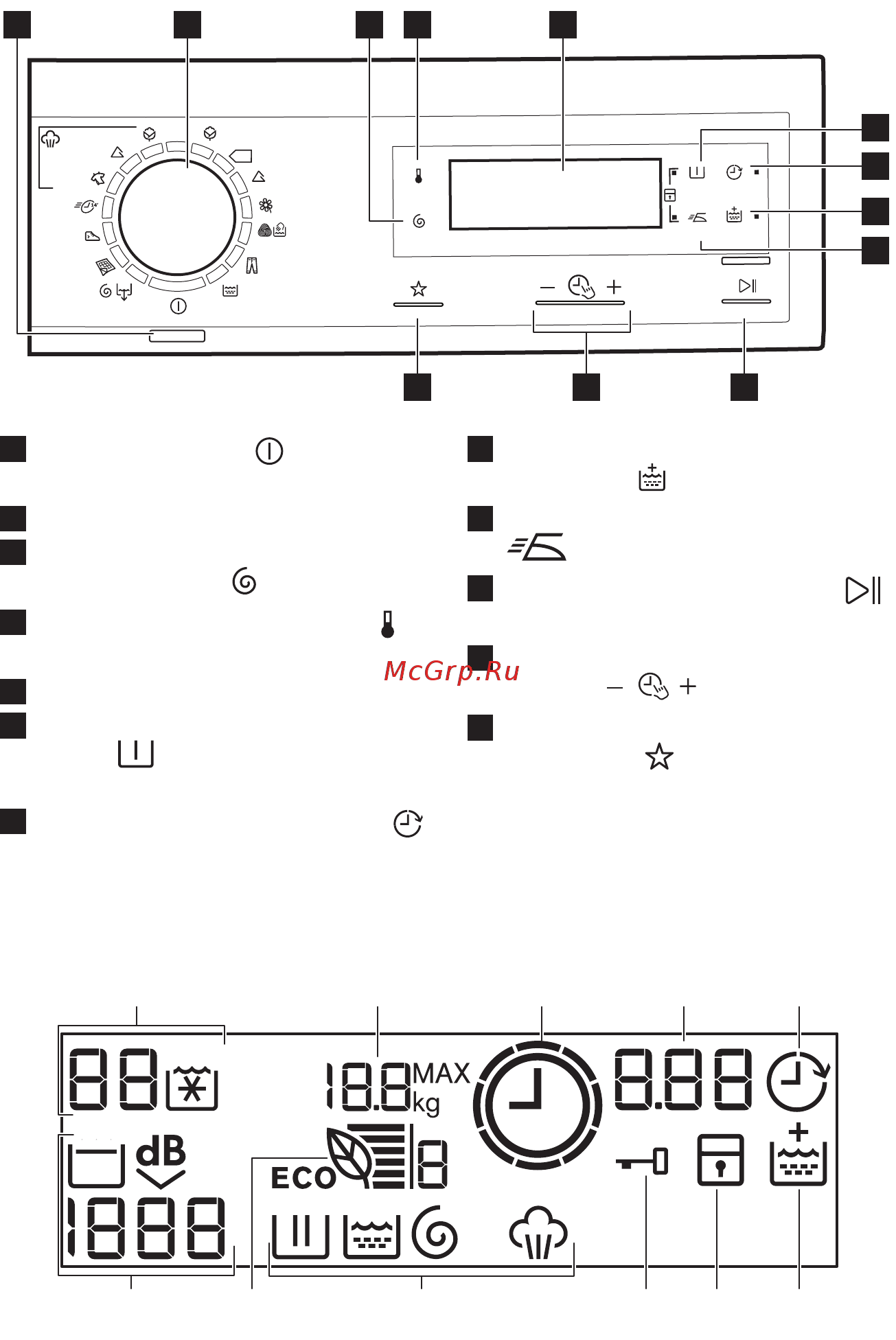 Electrolux EWF 1487 HDW2 [8/32] Панель управления