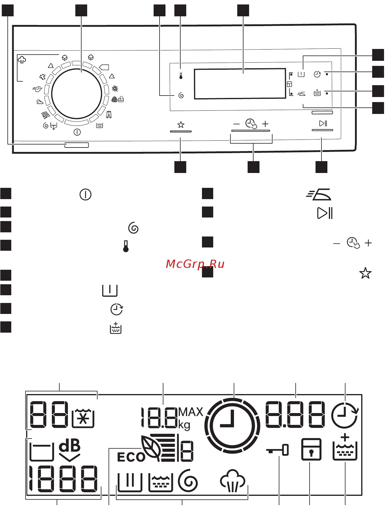 Electrolux EWF 1687 HDW [6/60] Control panel description