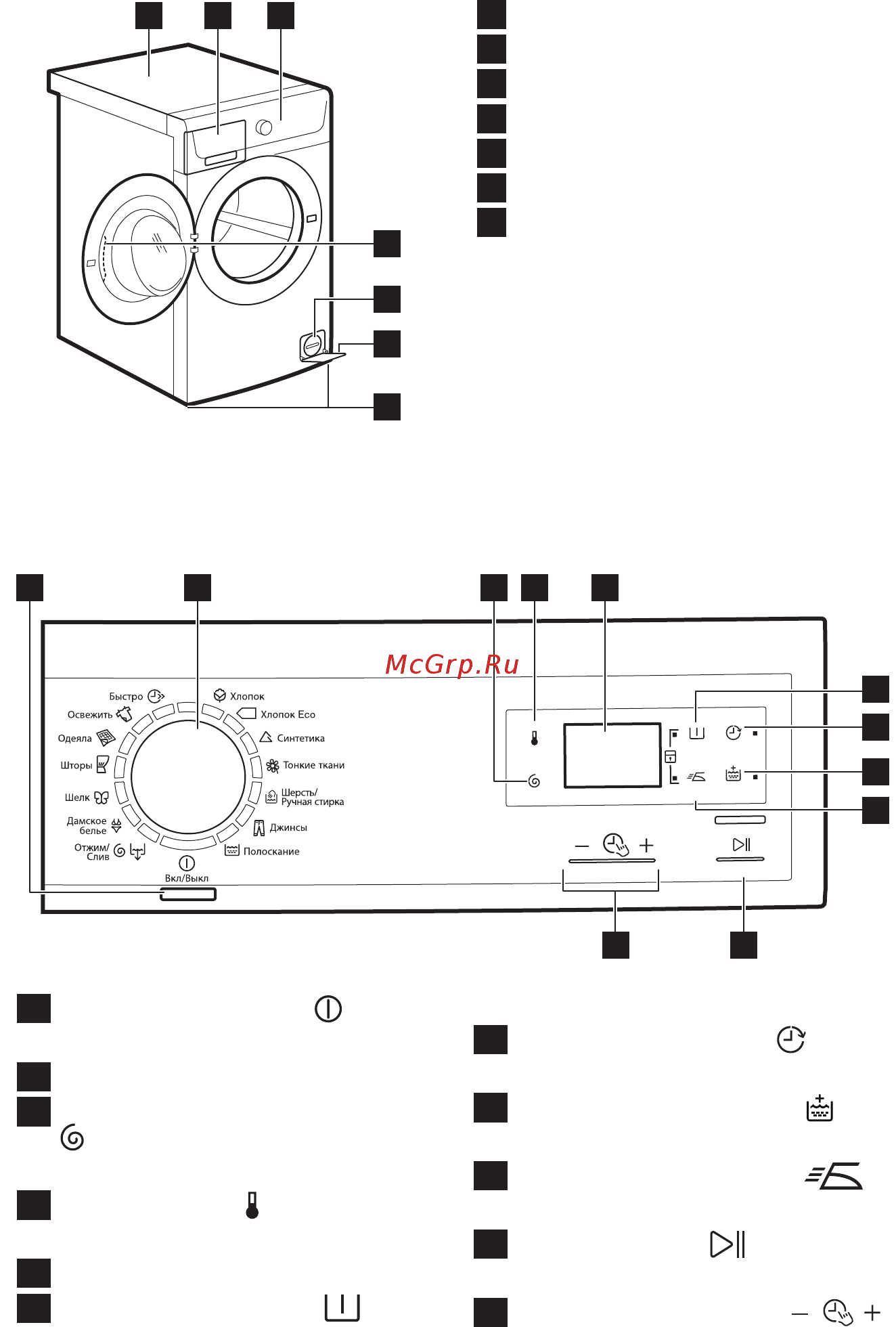 Electrolux EWM 1046 CDU [51/72] Опис виробу