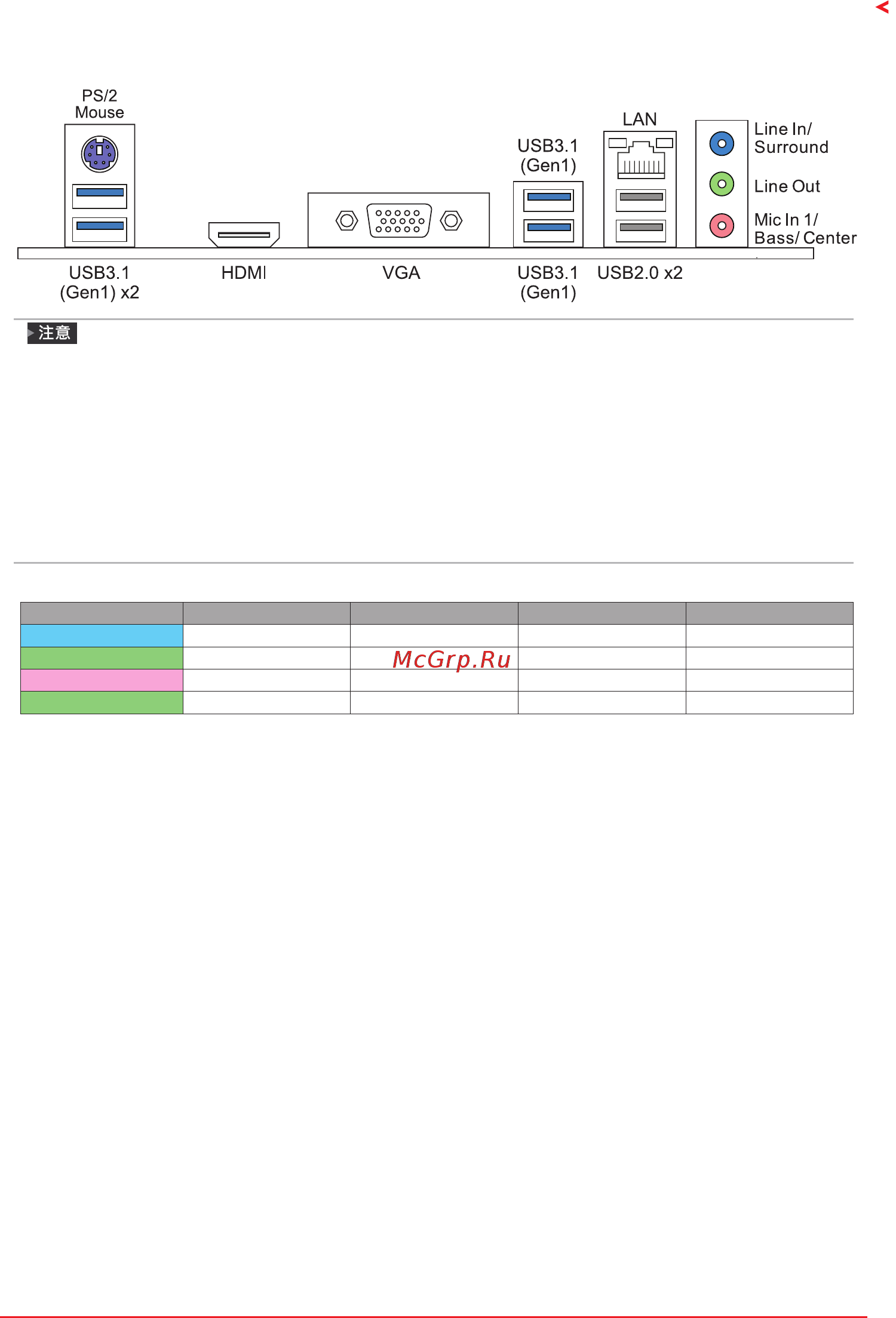 Biostar B365GTQ Версия 5.X [51/87] 4 后置面板接口