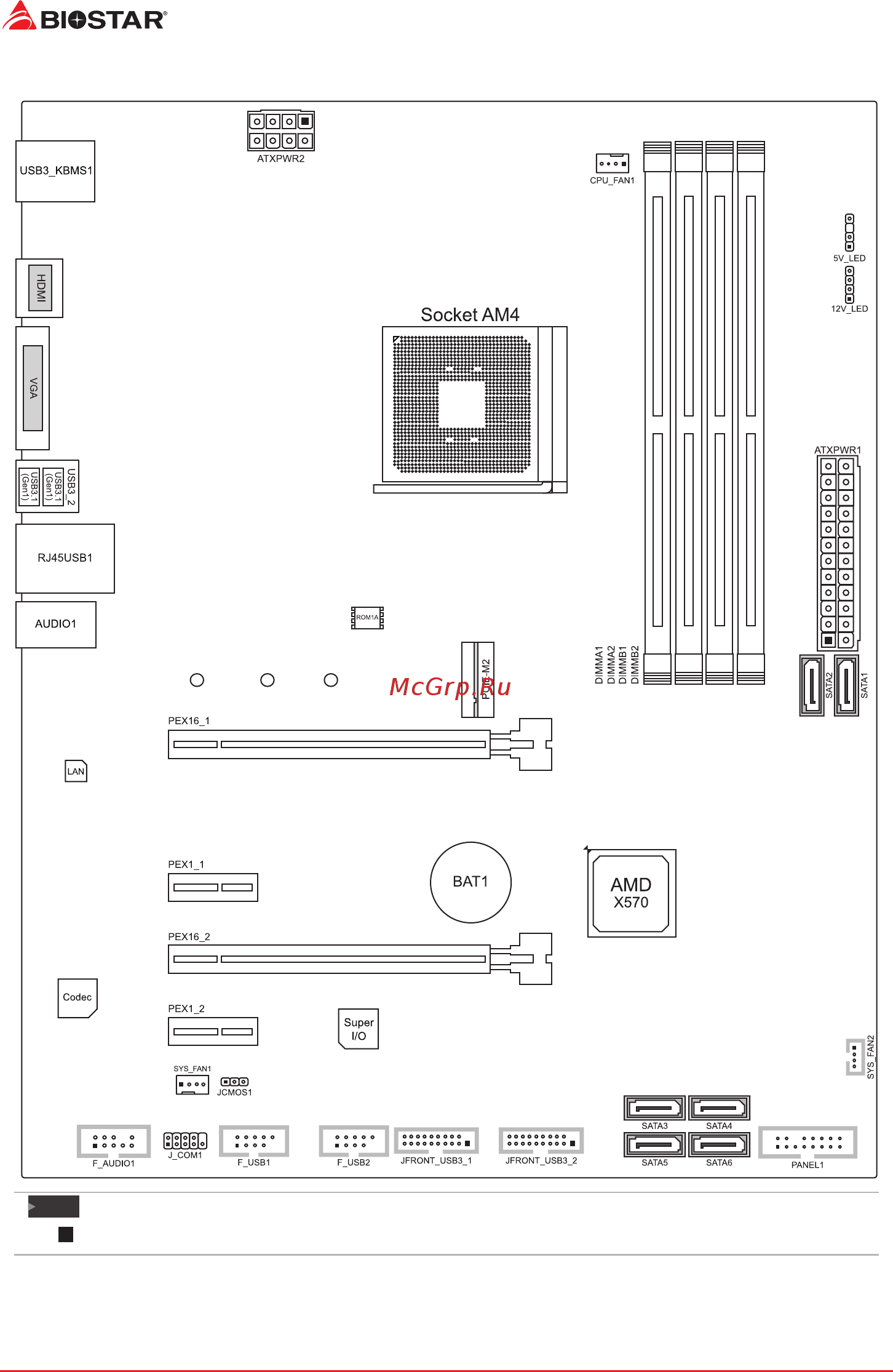 Biostar X570GTA Версия 5.X [6/83] Motherboard layout