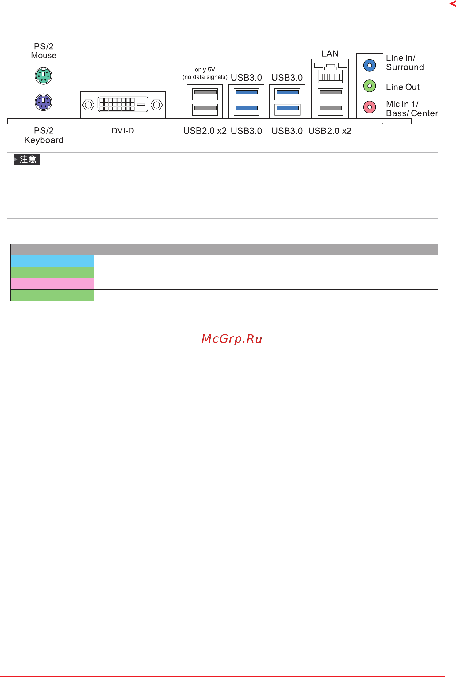Biostar Hi-Fi B250S1 Версия 6.x [39/64] 4 后置面板接口