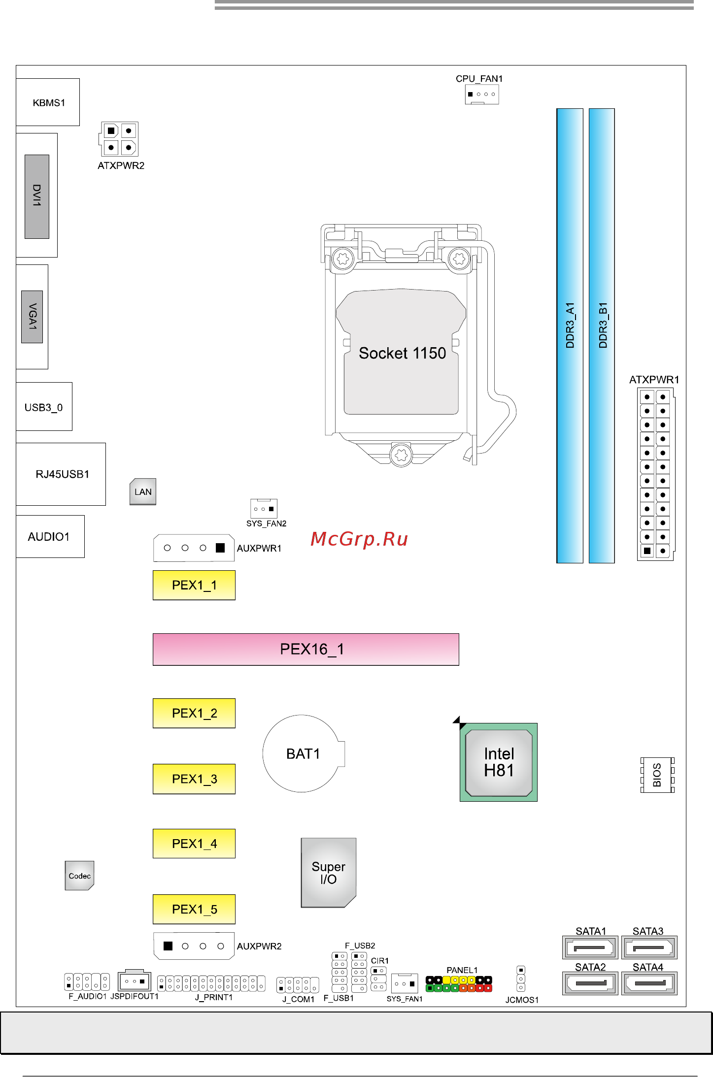 Biostar Hi-Fi H81S2 Версия 6.1 [6/44] Motherboard layout