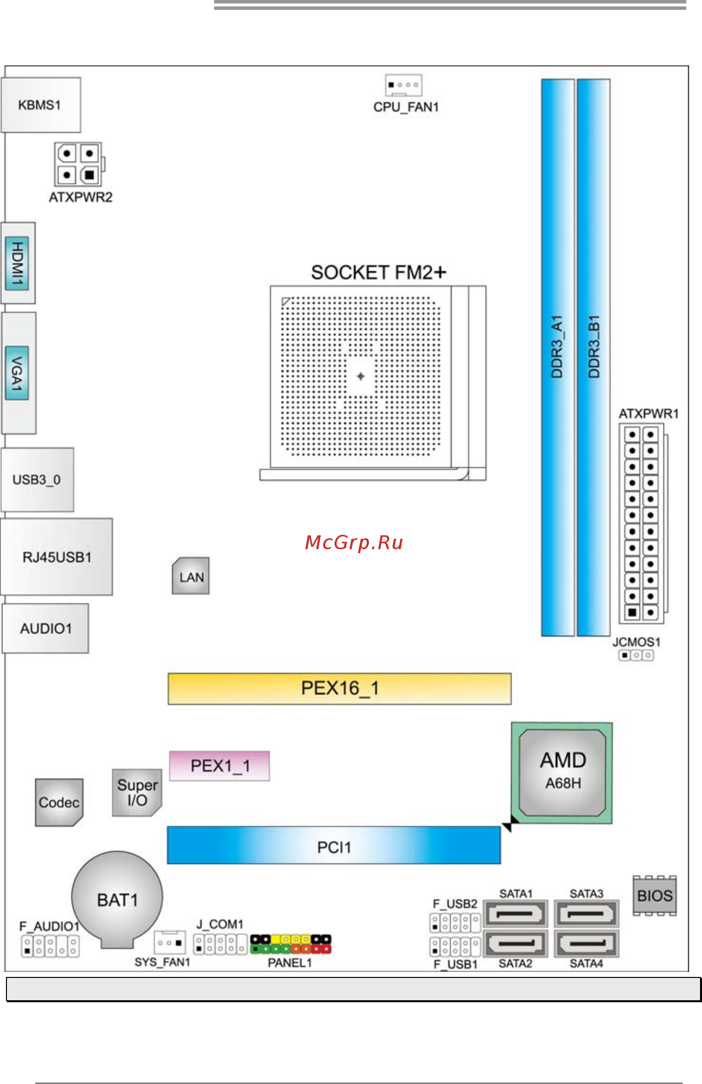 Biostar Hi-Fi A68U3P Версия 6.3 [6/48] Motherboard layout
