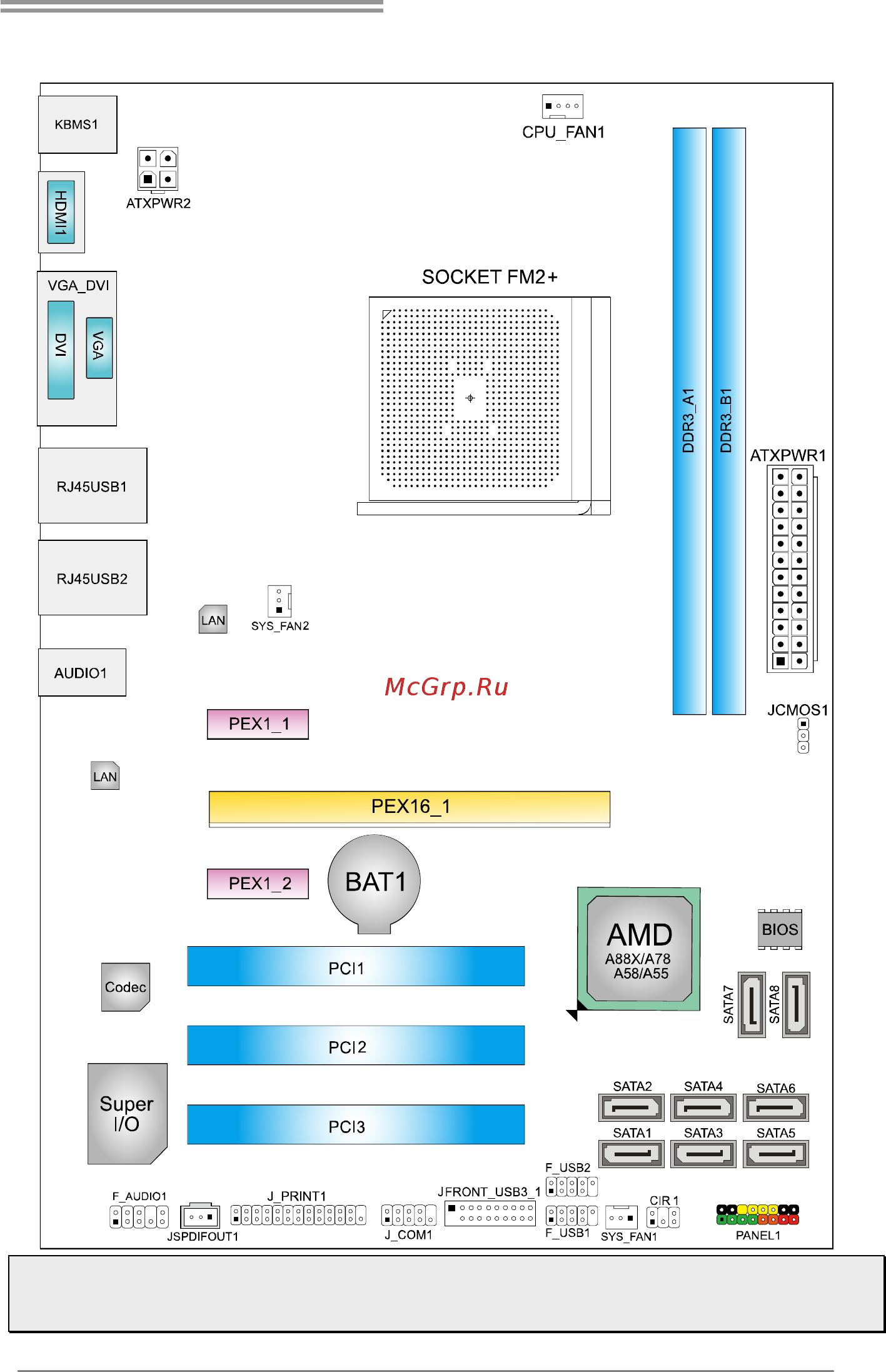 Biostar Hi-Fi A88S2G Версия 6.x [7/55] Motherboard layout