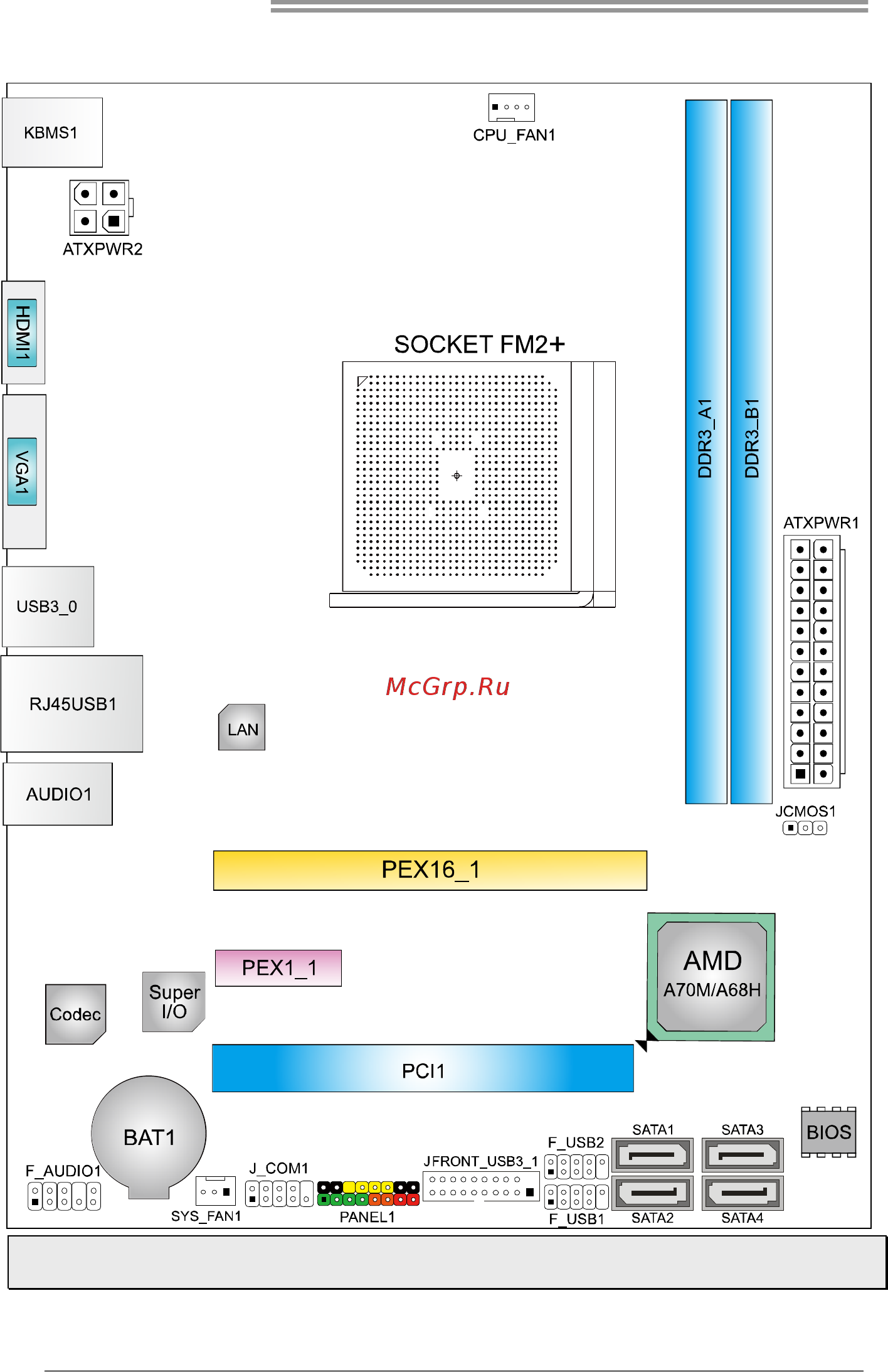 Biostar Hi-Fi A70U3P Версия 6.4 [6/51] Motherboard manual