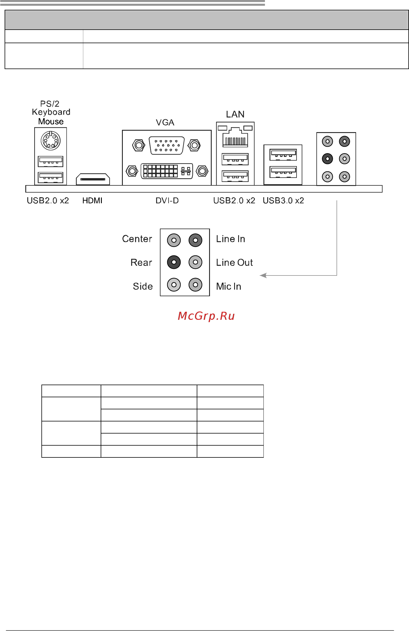 Biostar Hi-Fi A85W Версия 5.x [5/65] Onnectors