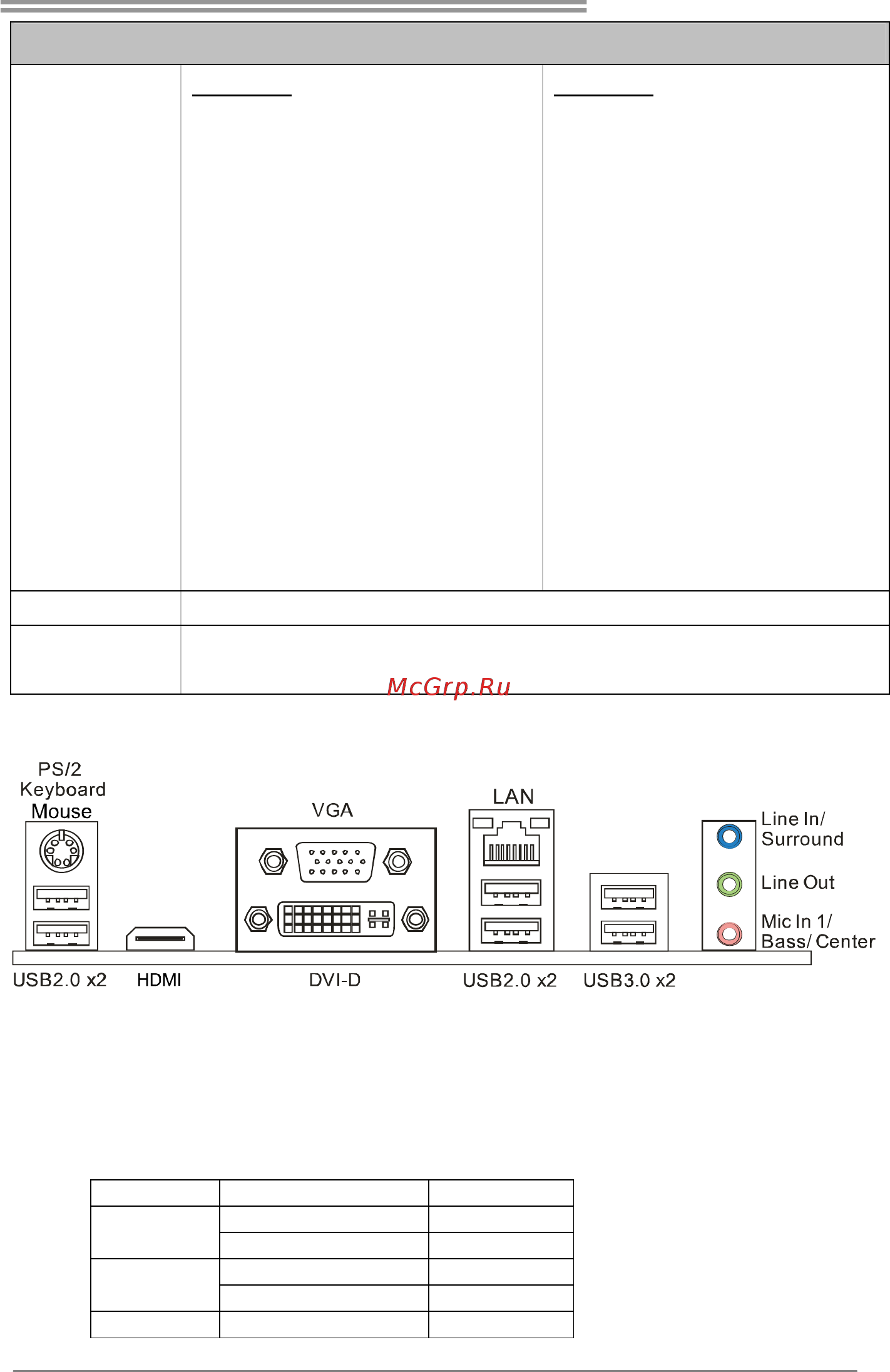 Biostar Hi-Fi A85S Версия 6.x [5/65] Onnectors