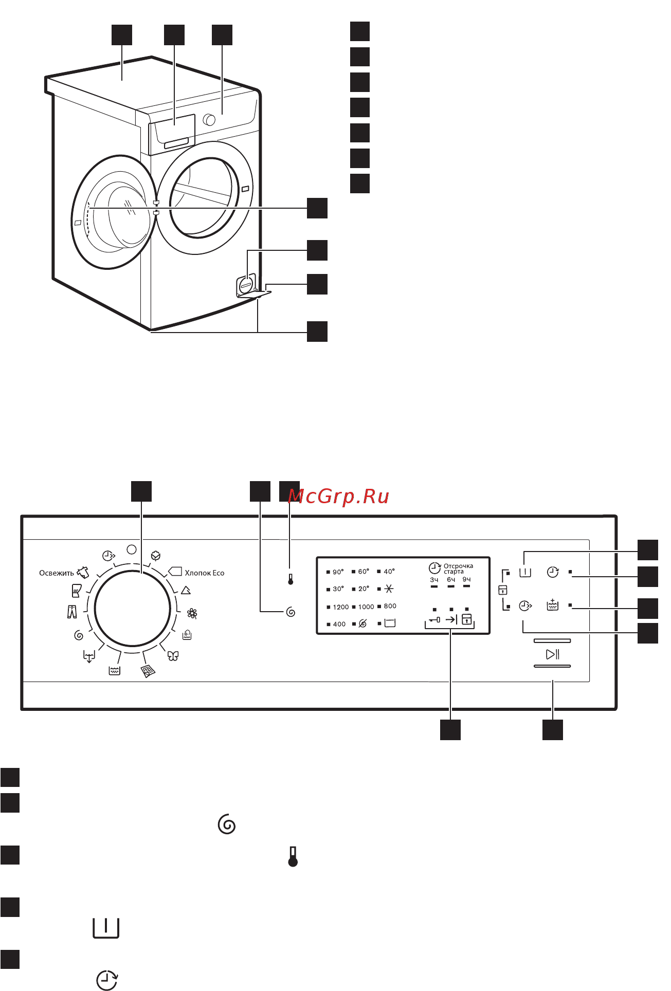 Electrolux EWS 1252 NWU [51/72] Огляд приладу