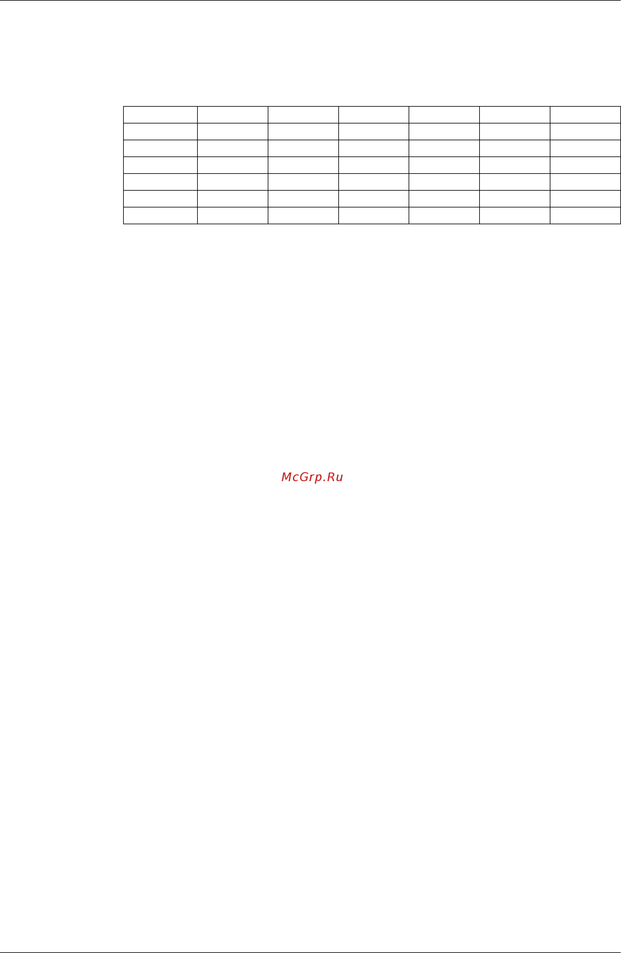 Daikin RXY16MTLE [212/346] Continuity approx 150 ω no continuity